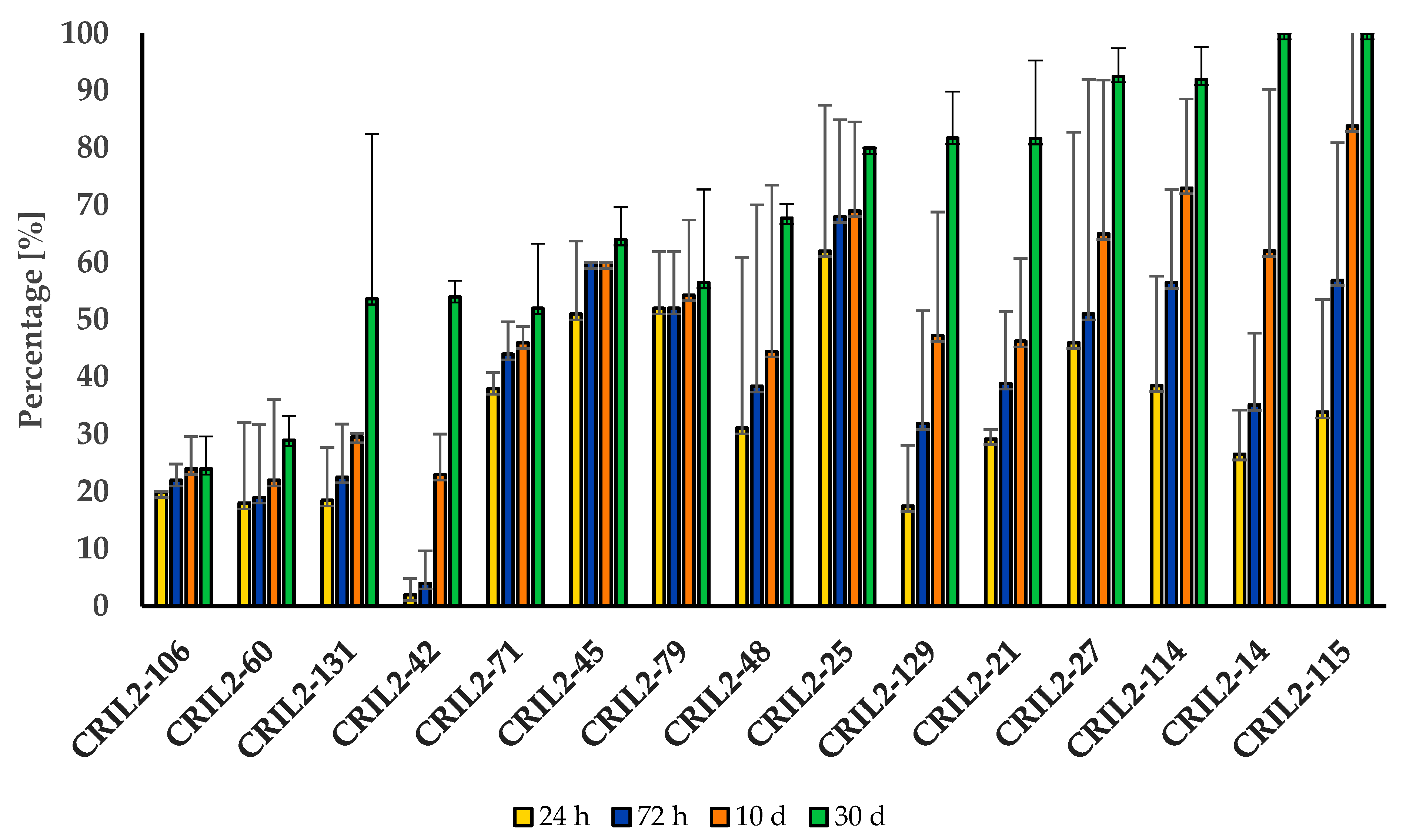 Agronomy 11 02292 g003