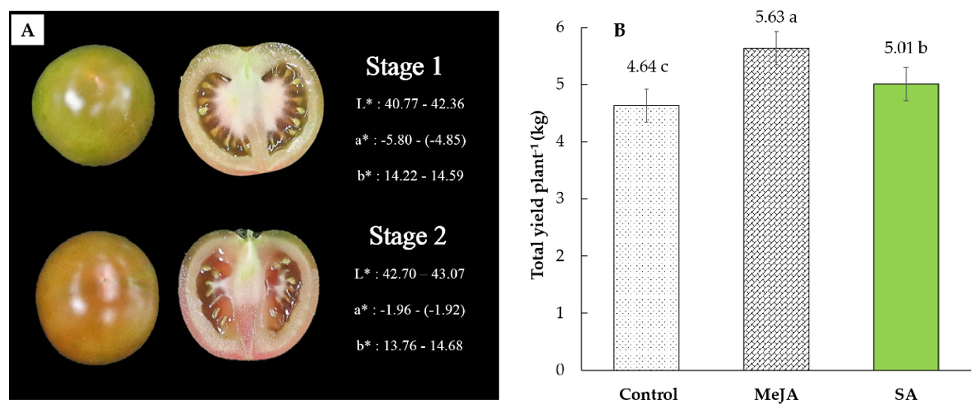 Agronomy 11 02293 g001 550