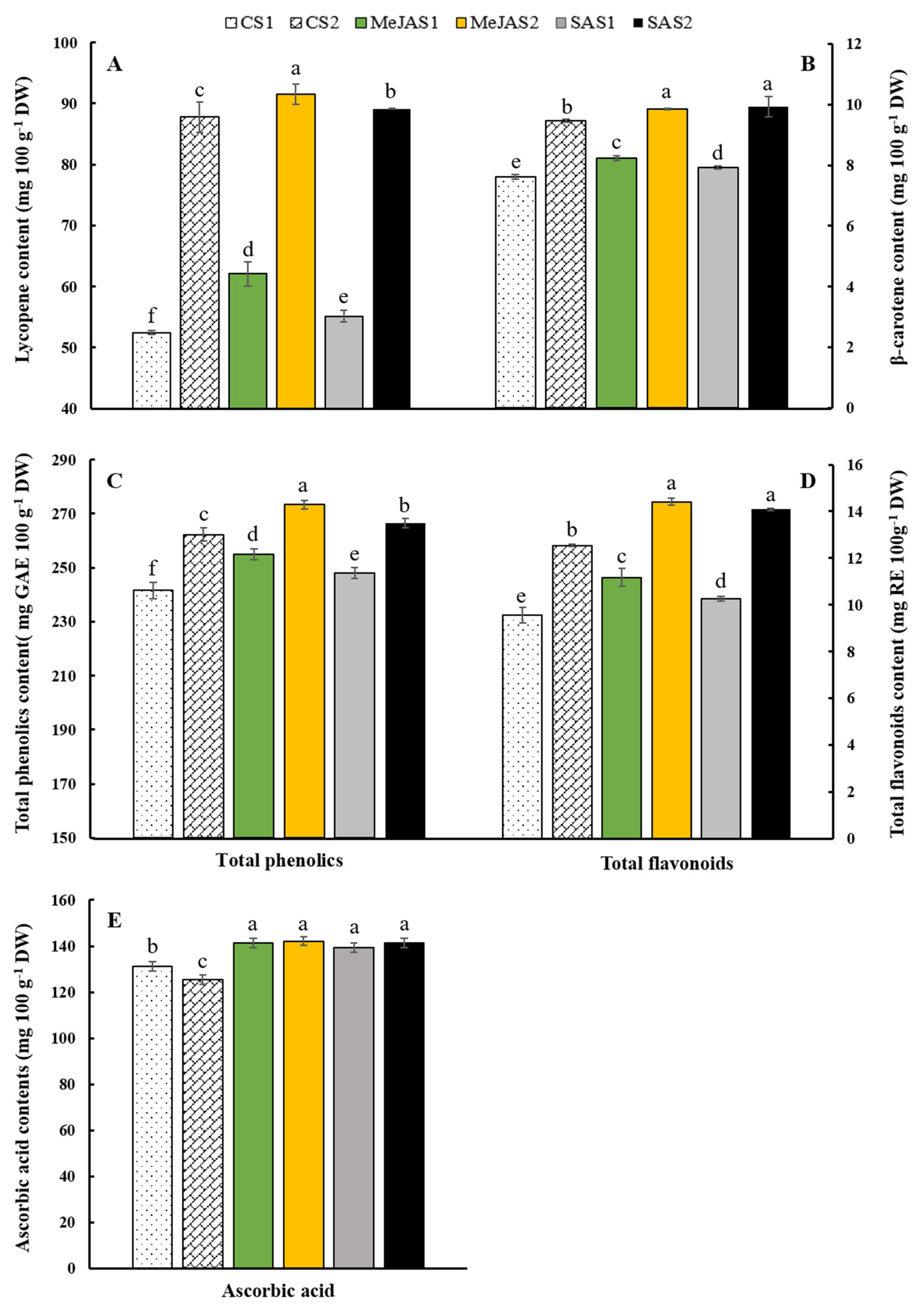 Agronomy 11 02293 g002 550