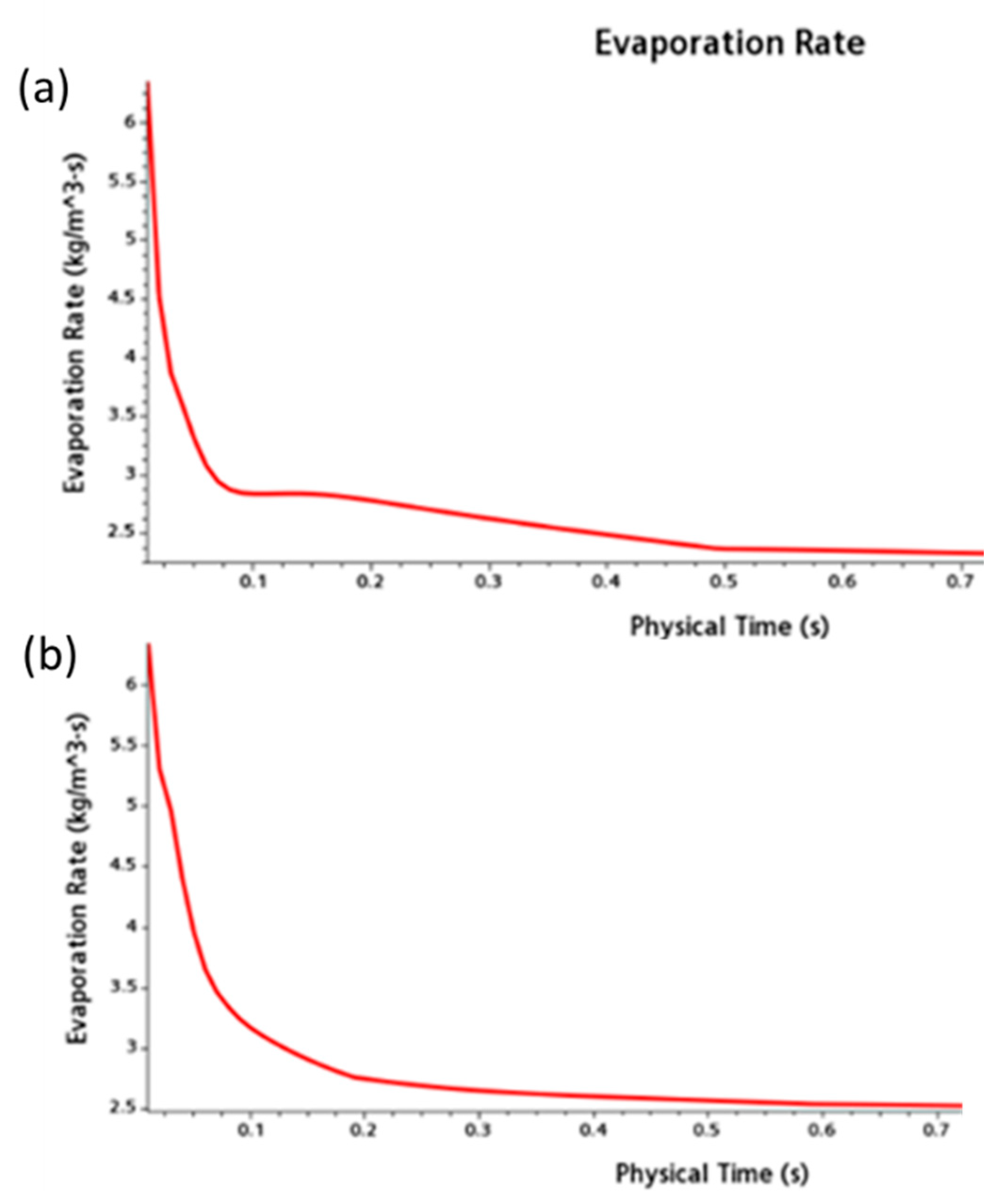 Agronomy 11 02295 g007 Agronomy 11 02295 g007