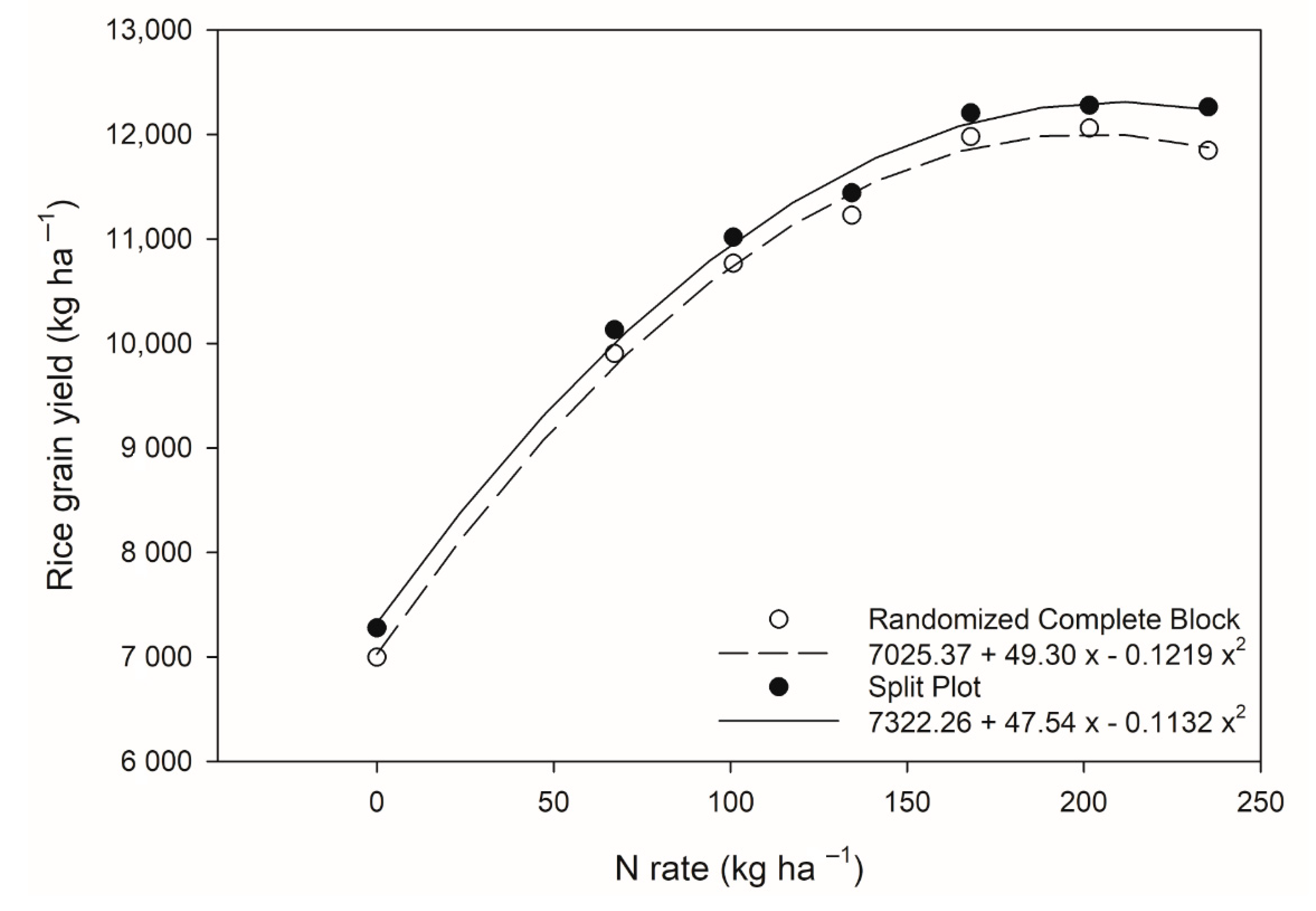 Agronomy 11 02296 g001