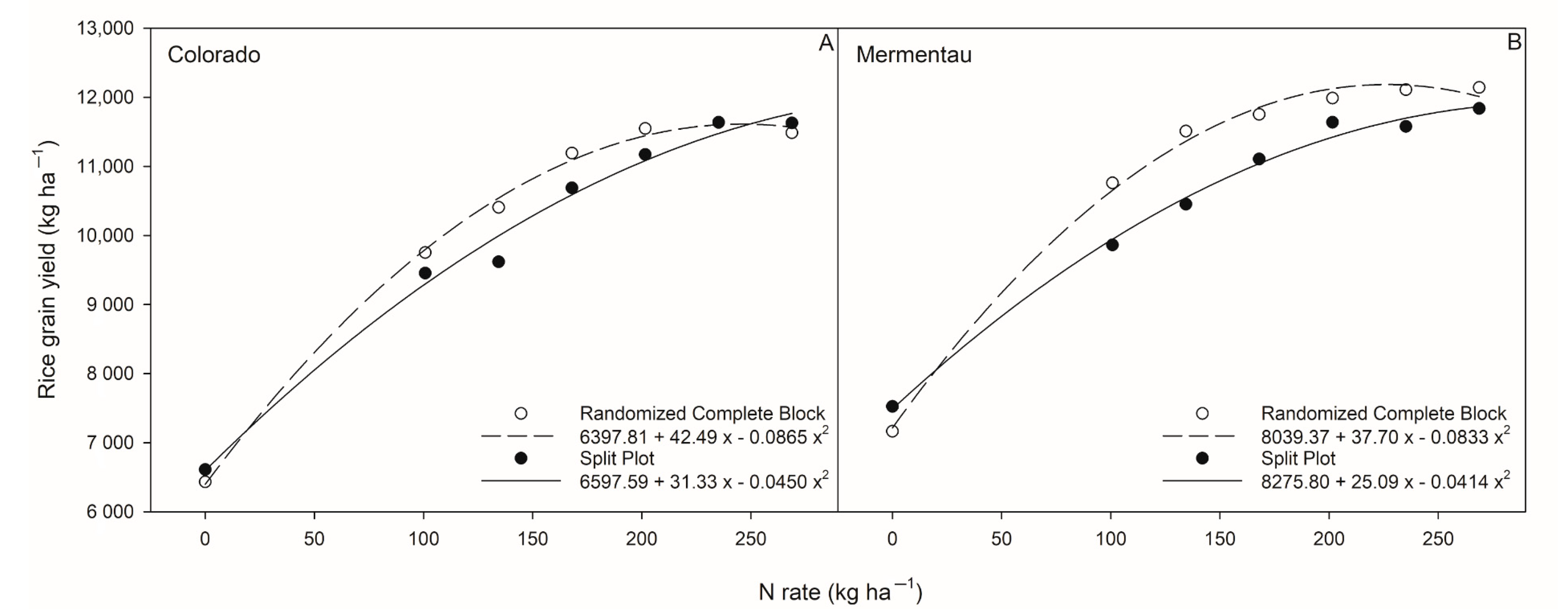 Agronomy 11 02296 g002