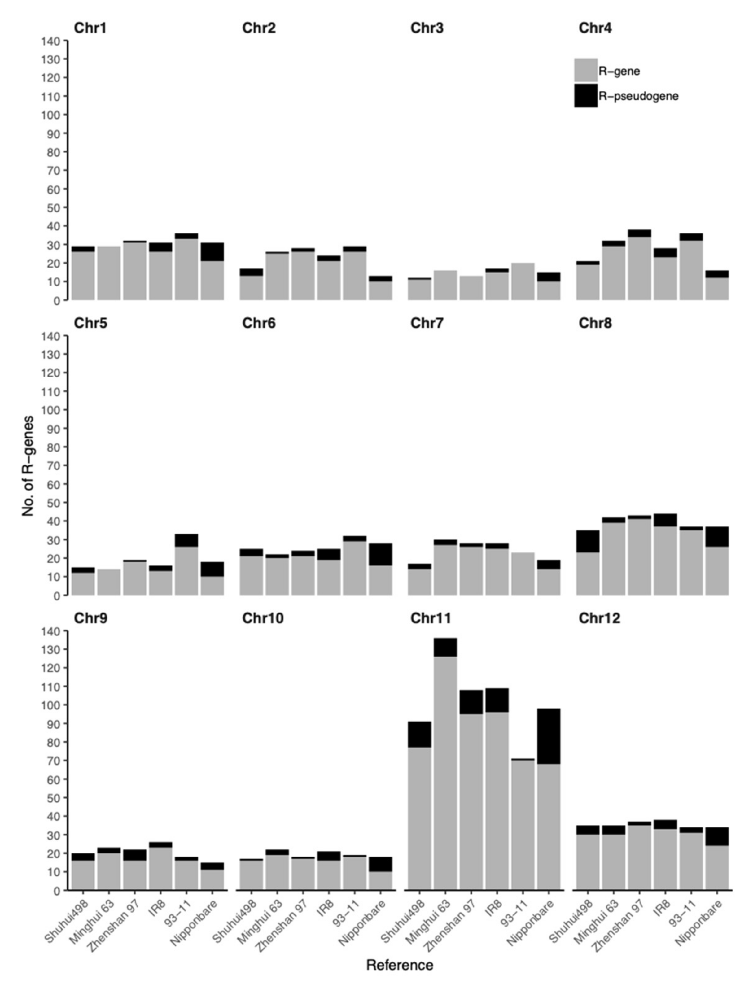 Agronomy 11 02297 g002