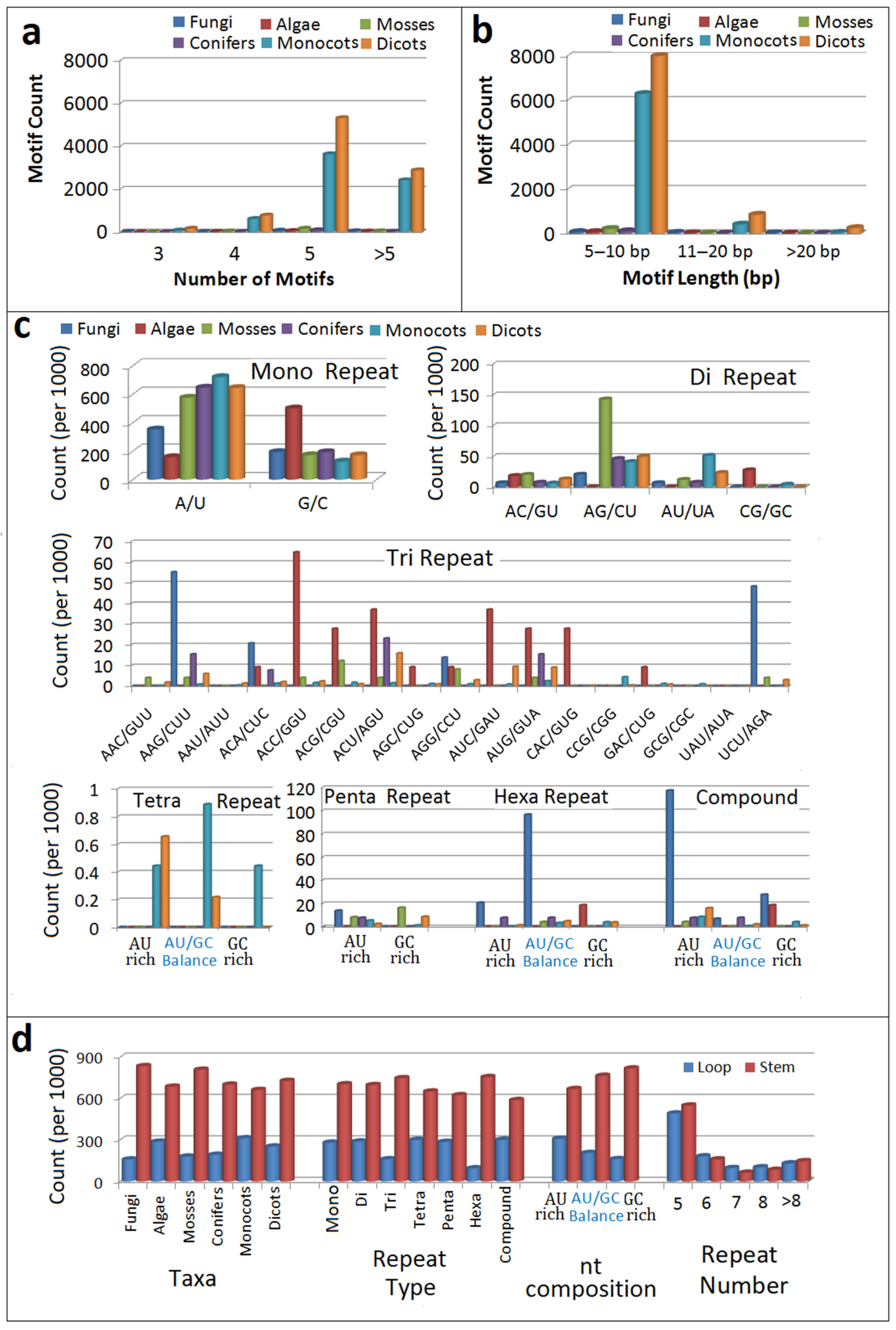 Agronomy 11 02298 g001 Agronomy 11 02298 g001