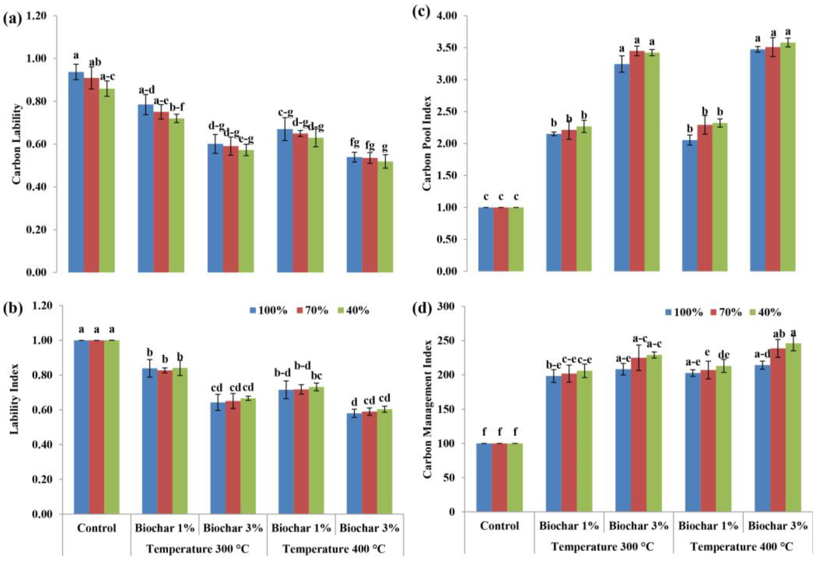 Agronomy 11 02300 g003