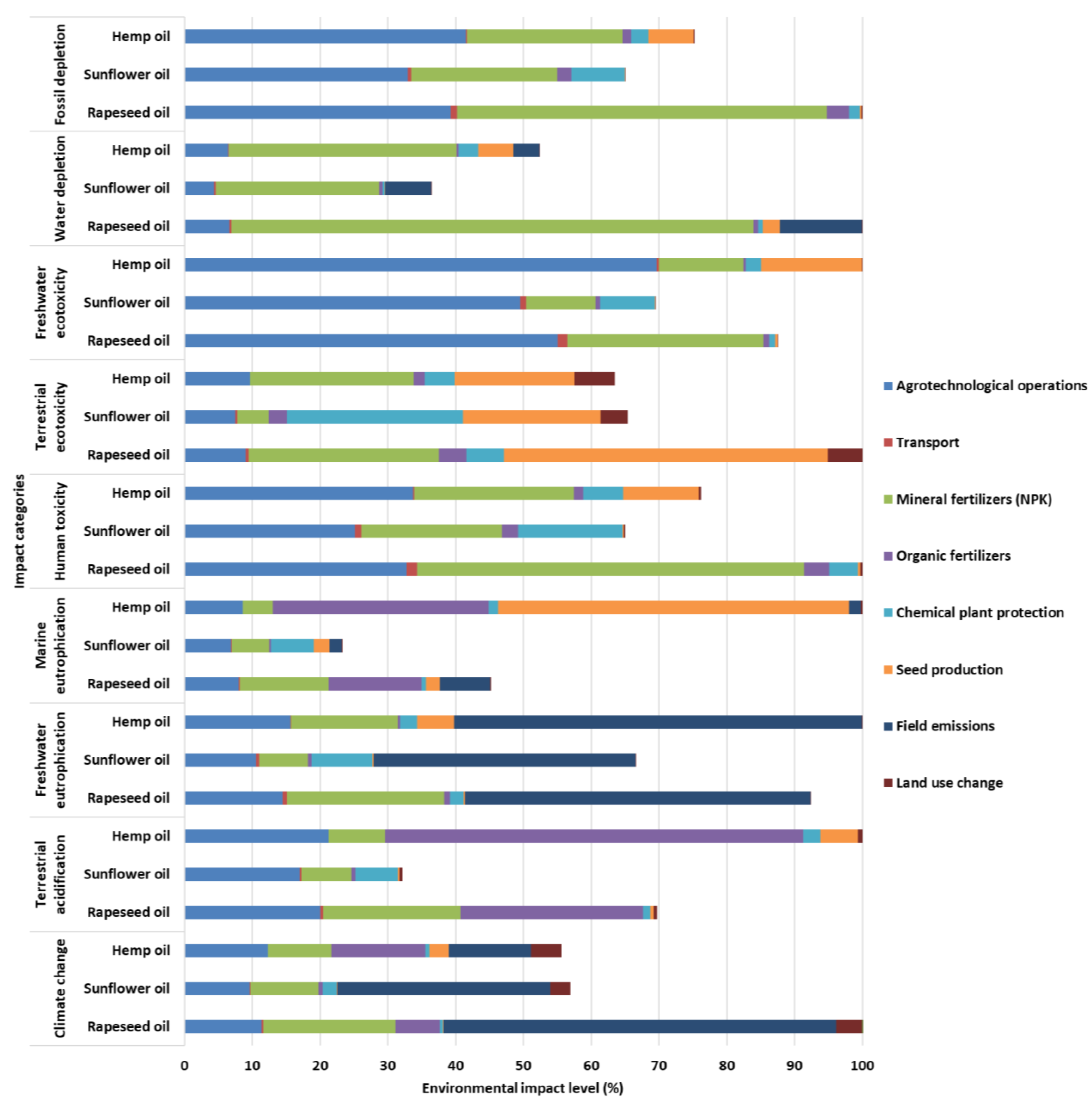 Agronomy 11 02301 g001