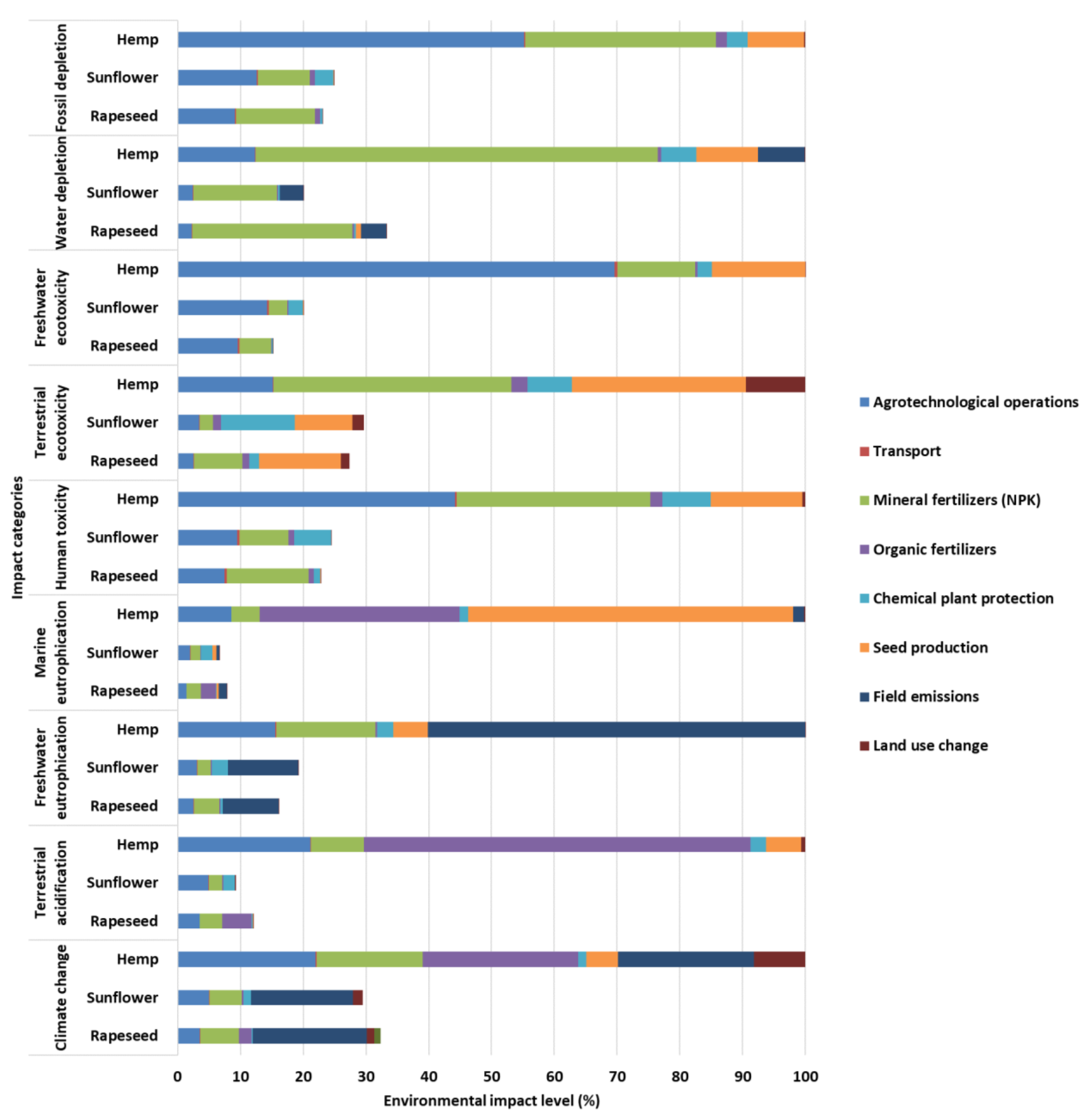 Agronomy 11 02301 g002