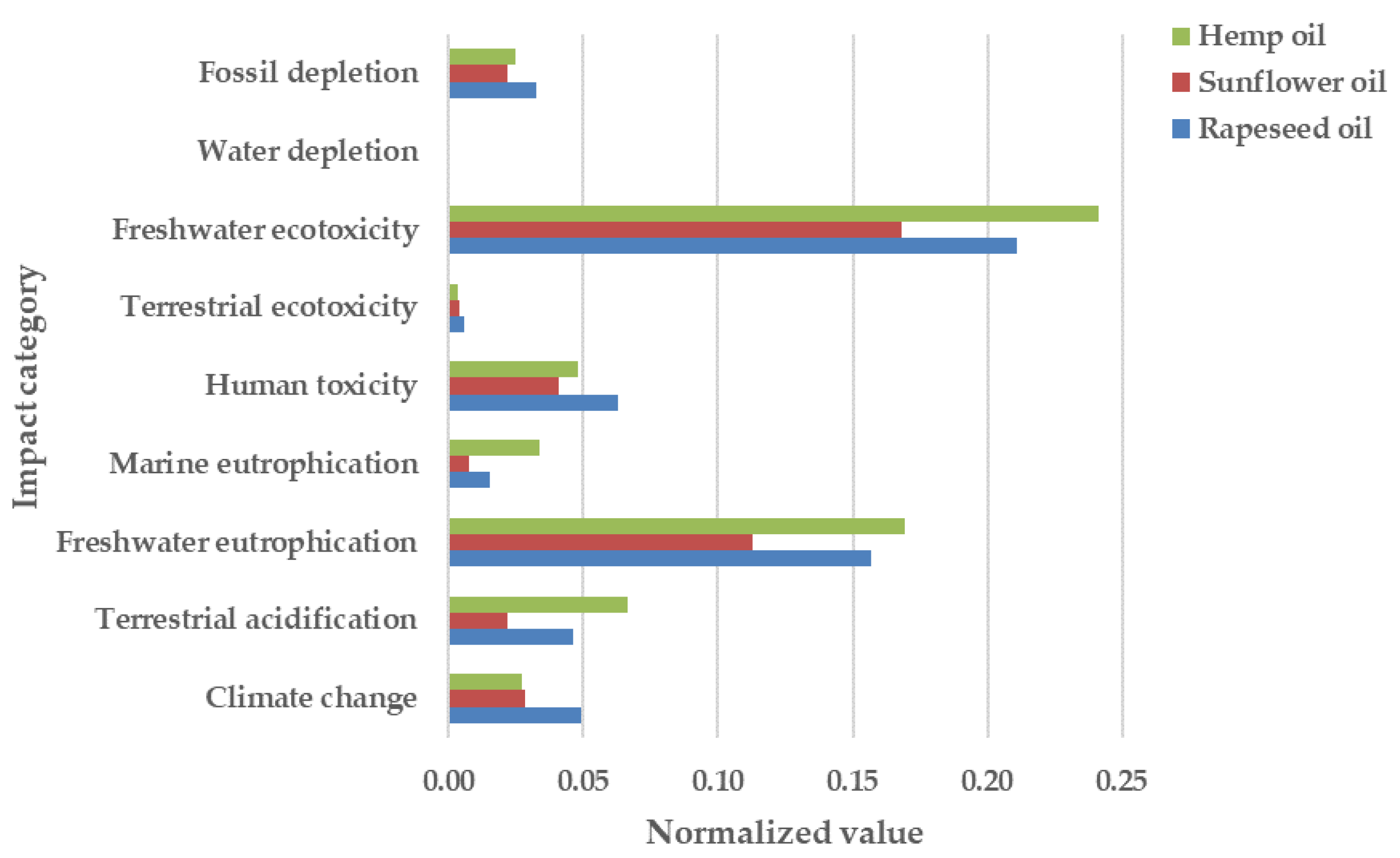 Agronomy 11 02301 g003