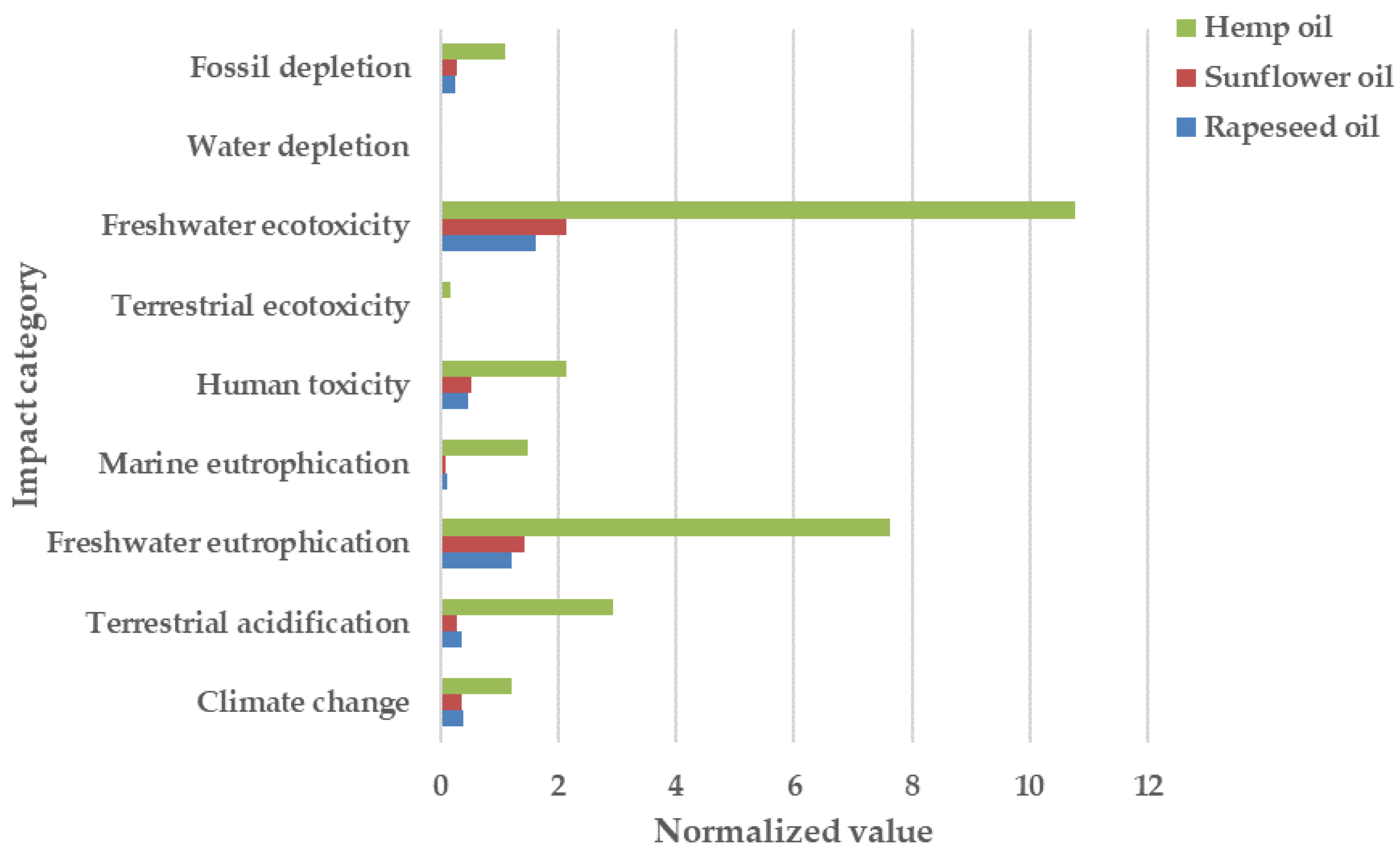 Agronomy 11 02301 g004