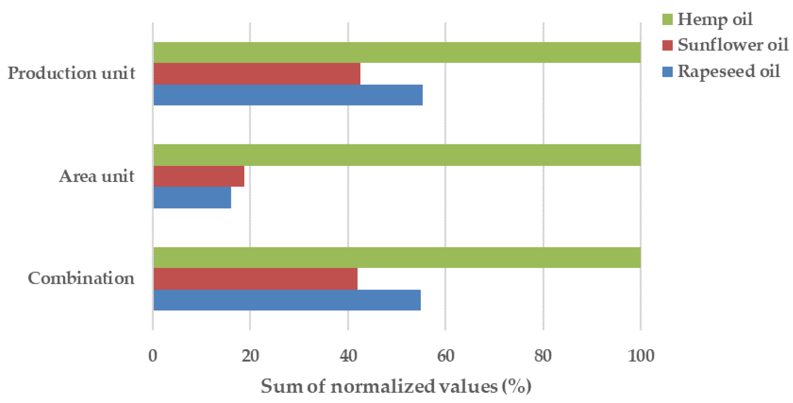 Agronomy 11 02301 g005