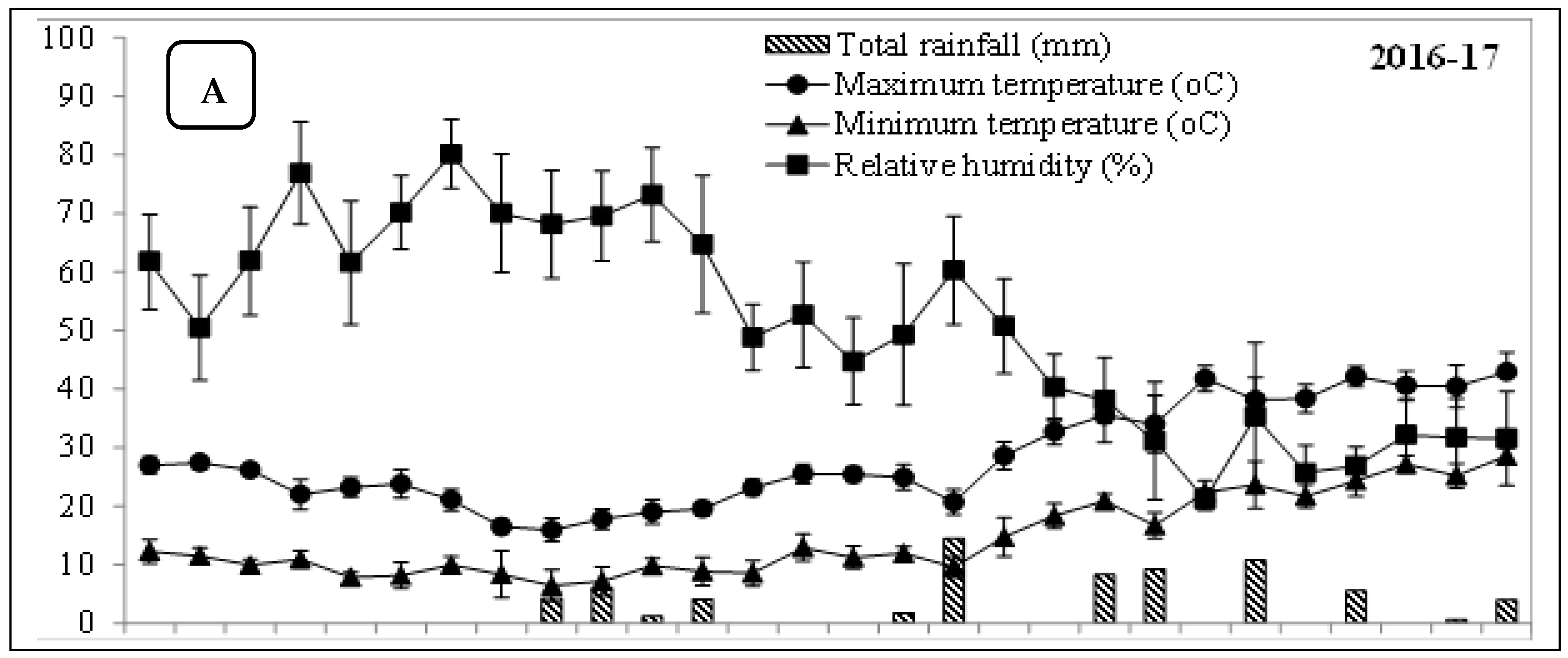 Agronomy 11 02302 g001a