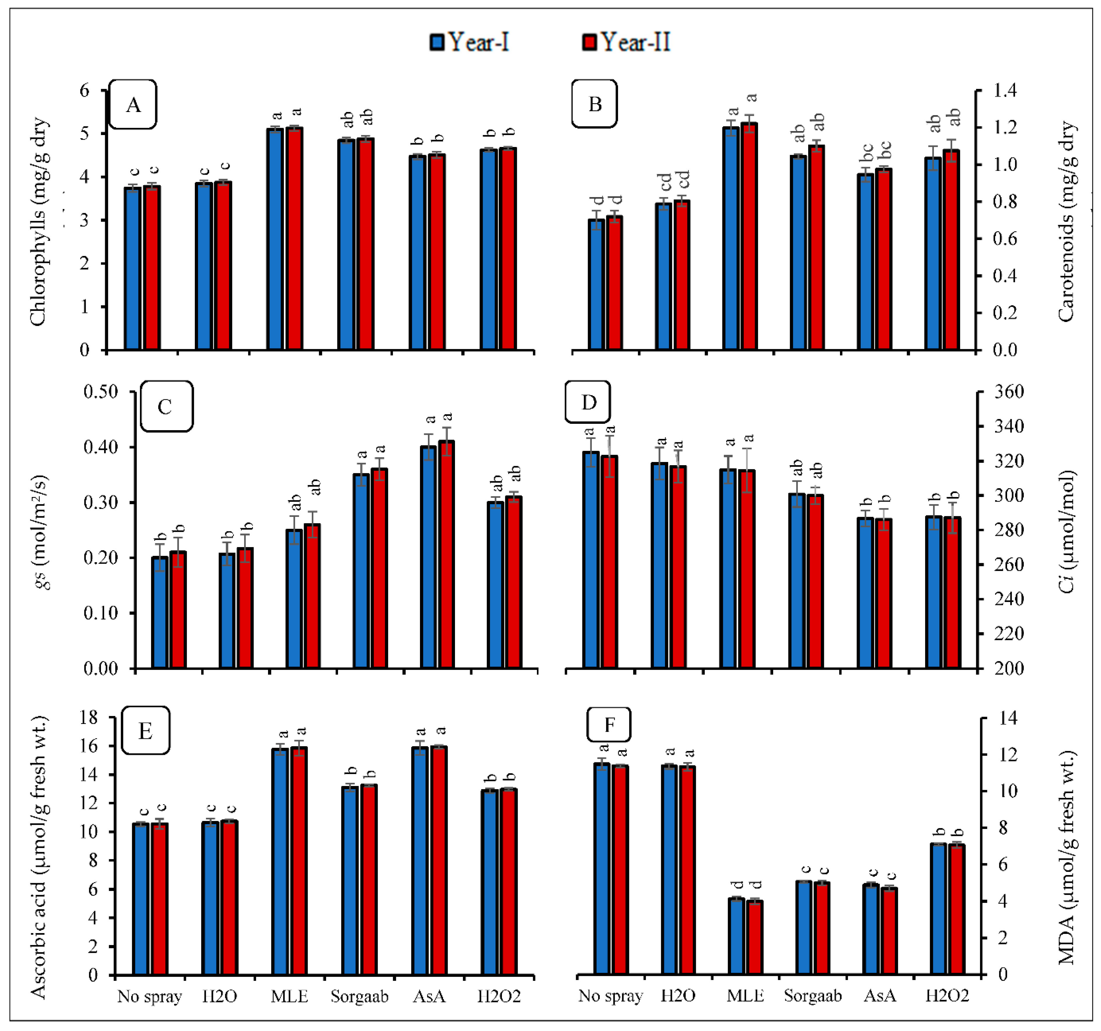 Agronomy 11 02302 g002