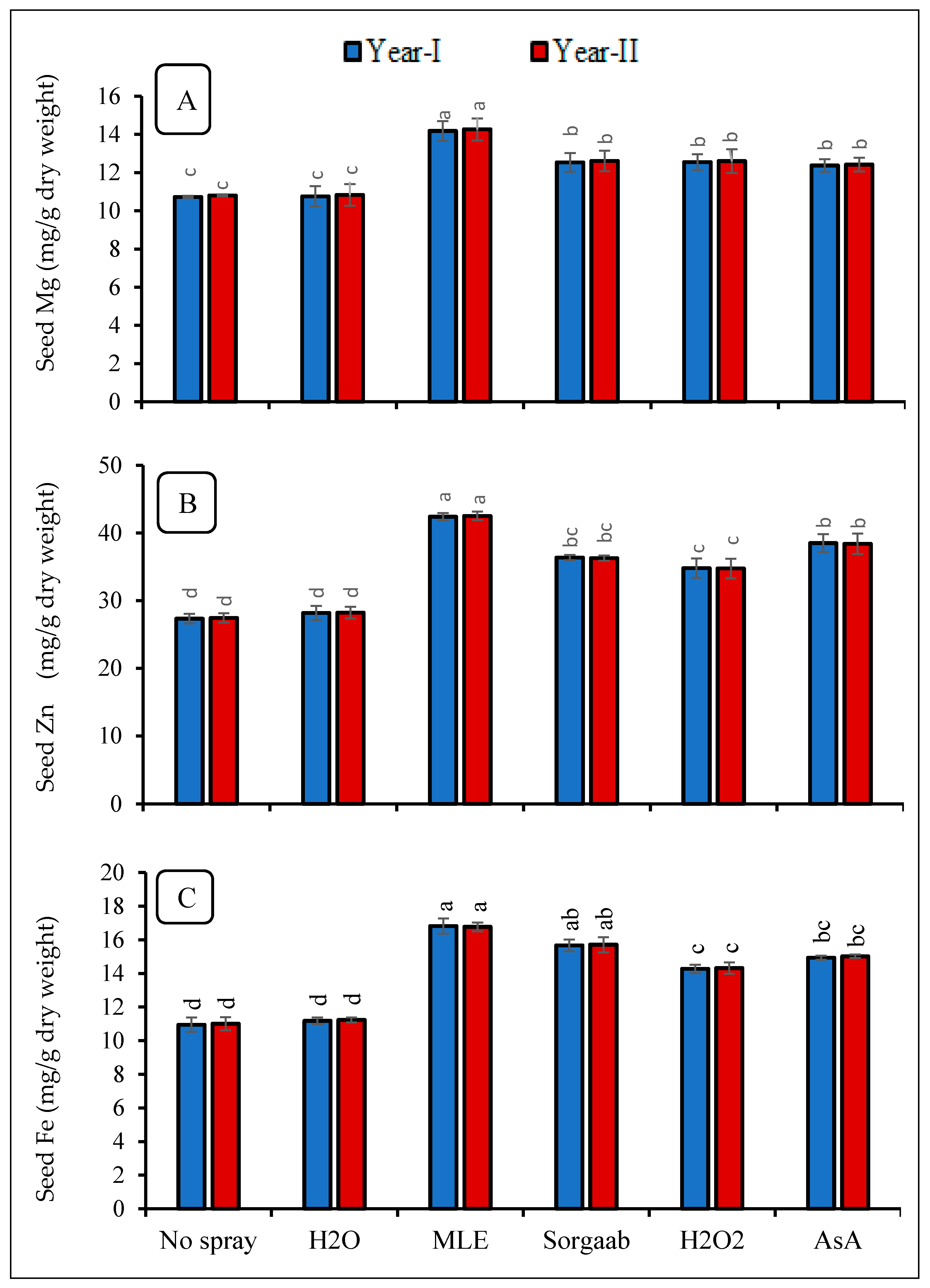 Agronomy 11 02302 g004