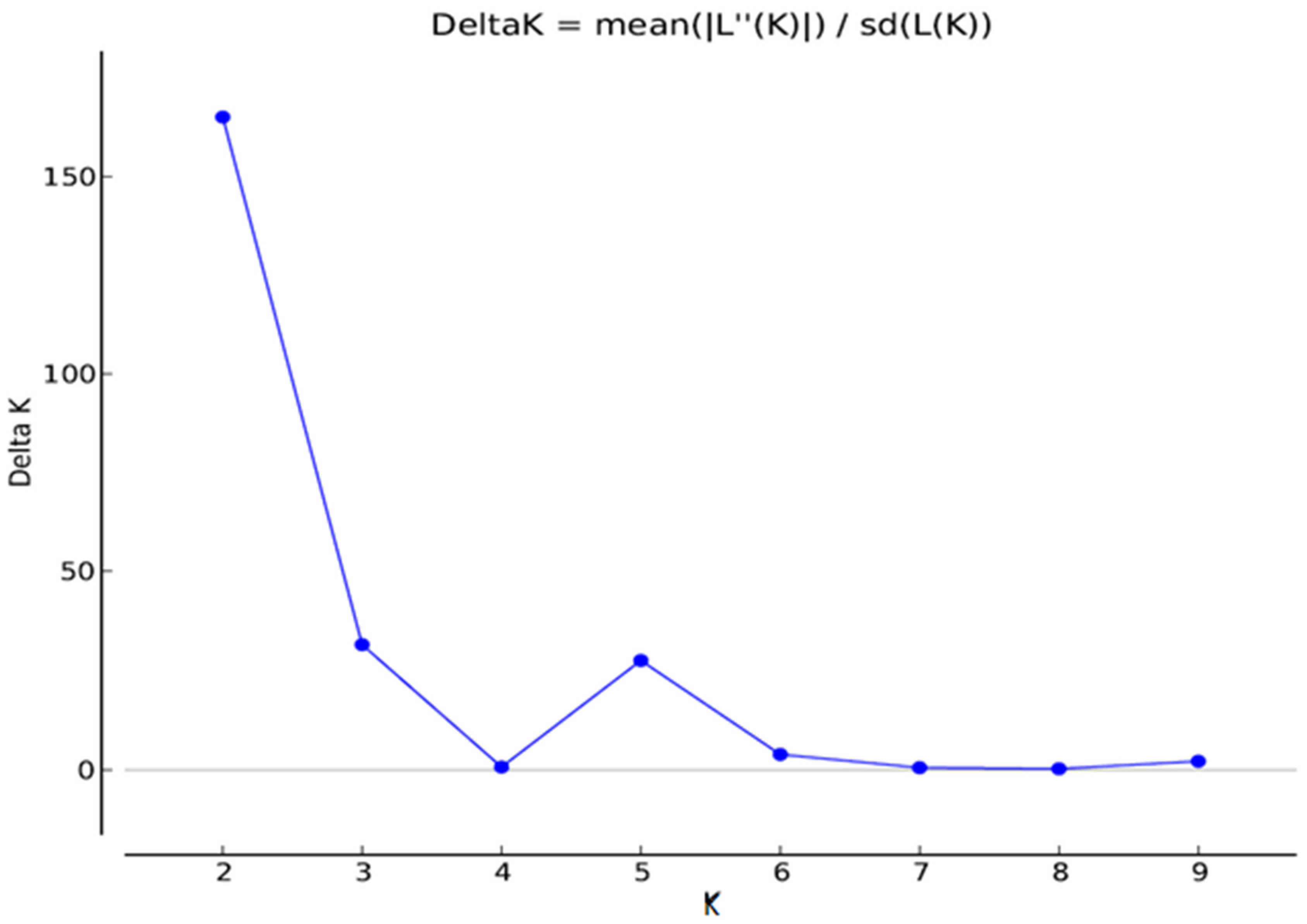 Agronomy 11 02303 g002 Agronomy 11 02303 g002