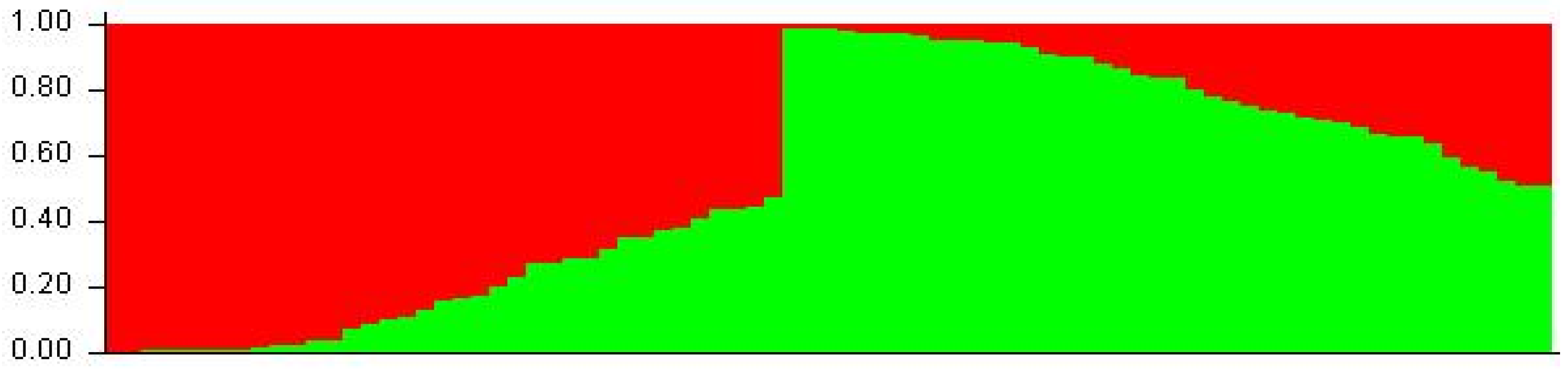 Agronomy 11 02303 g003 Agronomy 11 02303 g003