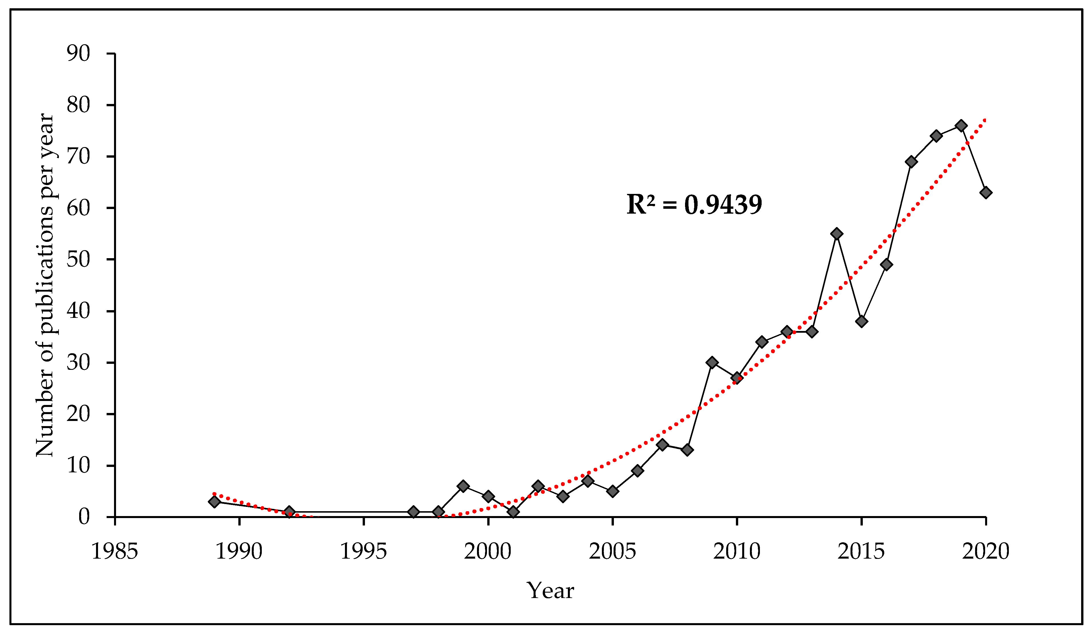 Agronomy 11 02305 g001