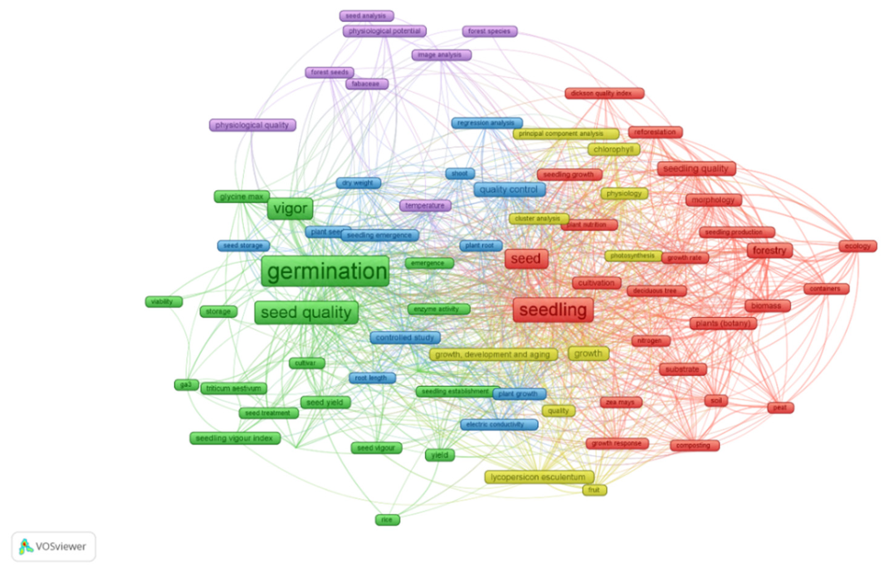 Agronomy 11 02305 g003