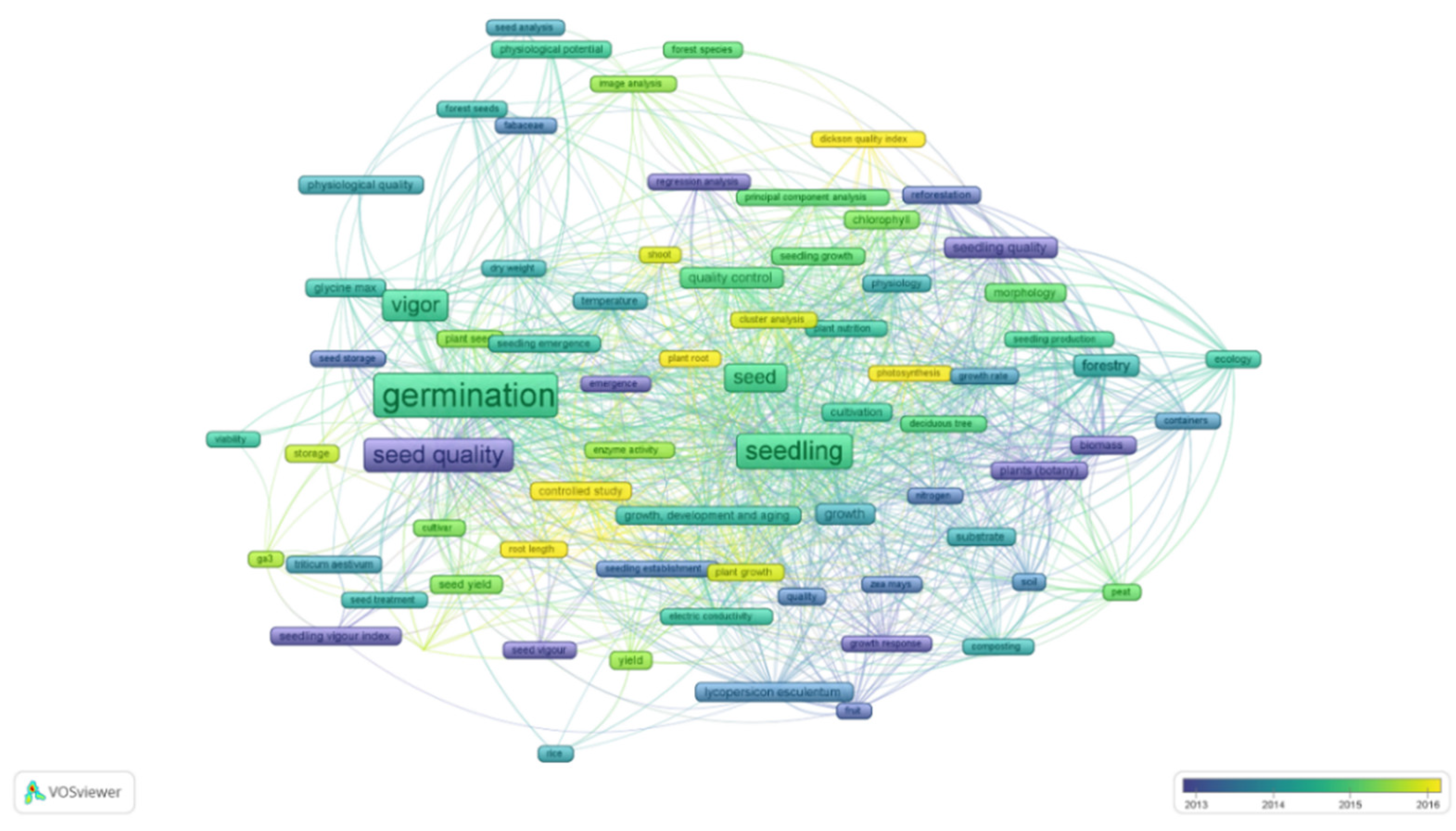 Agronomy 11 02305 g004