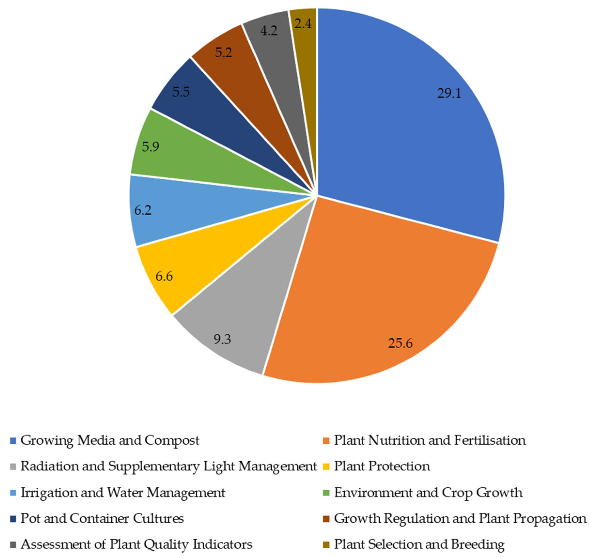 Agronomy 11 02305 g006
