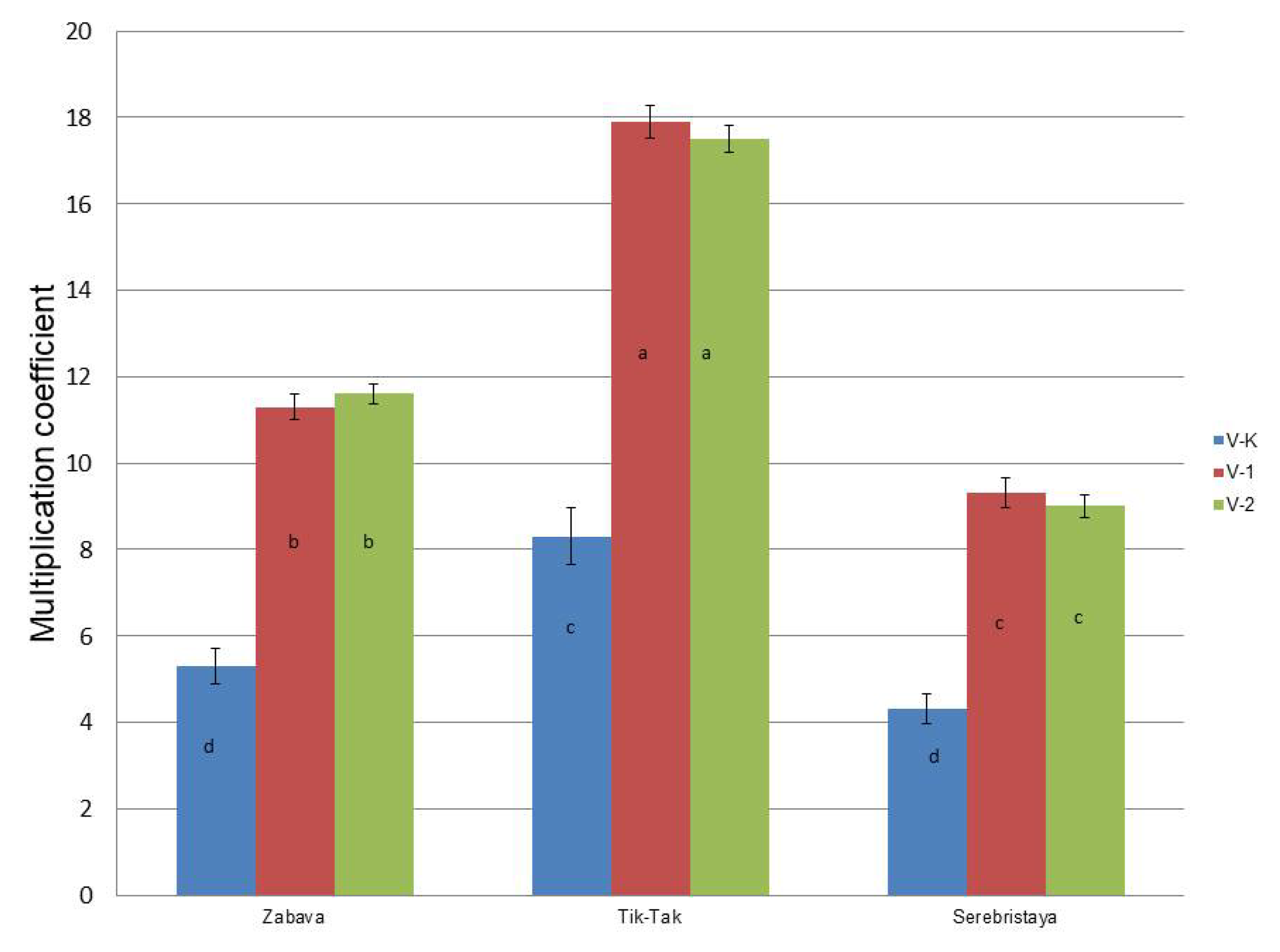 Agronomy 11 02314 g001 550