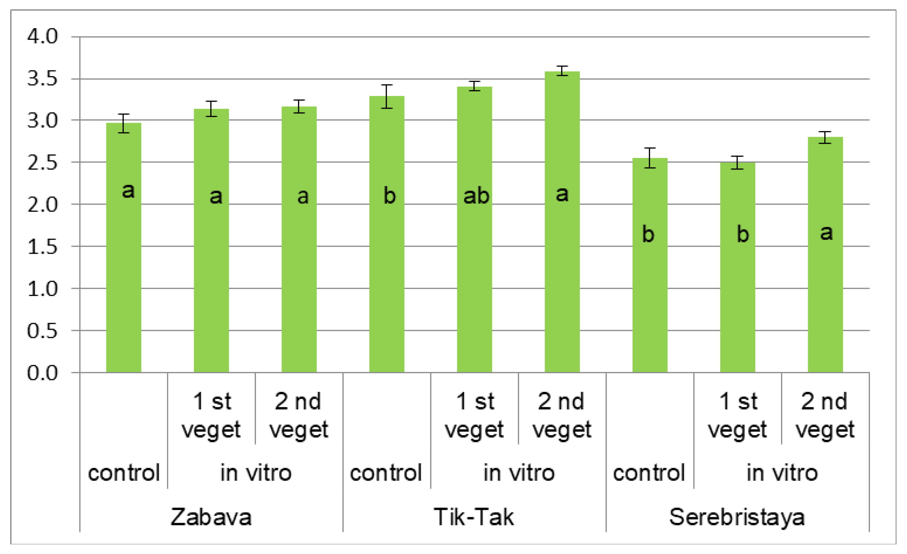 Agronomy 11 02314 g002 550