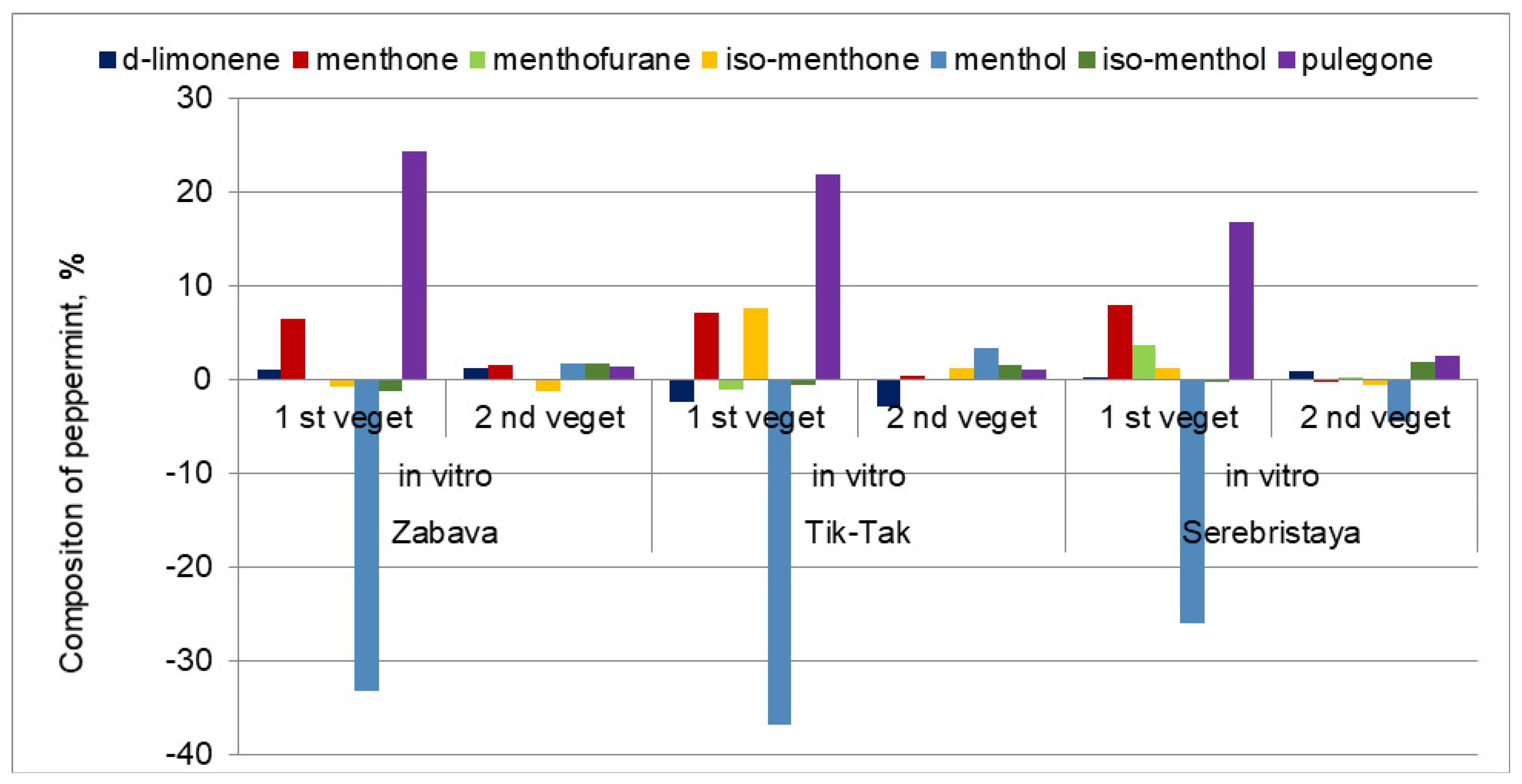 Agronomy 11 02314 g003 550