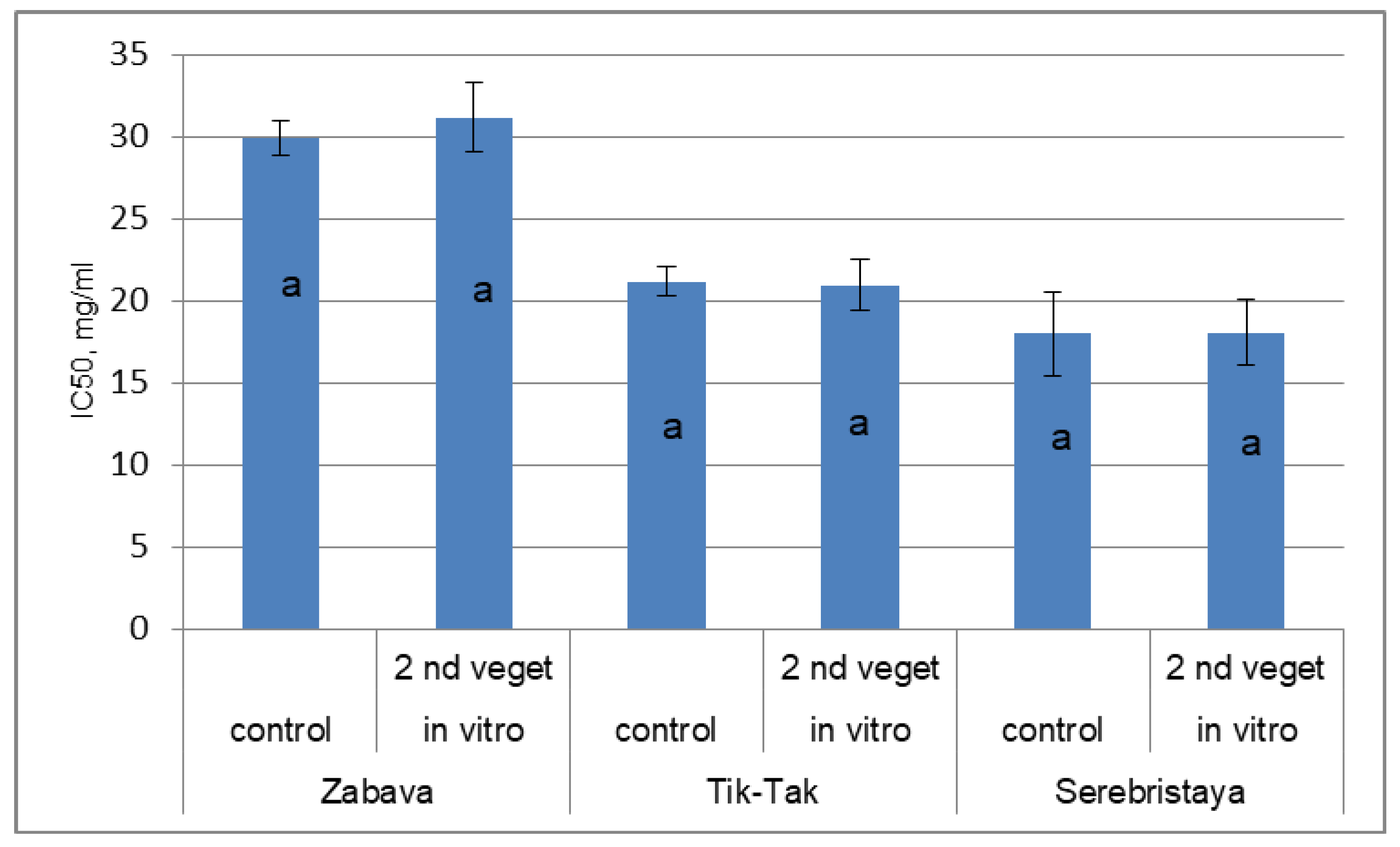 Agronomy 11 02314 g004 550