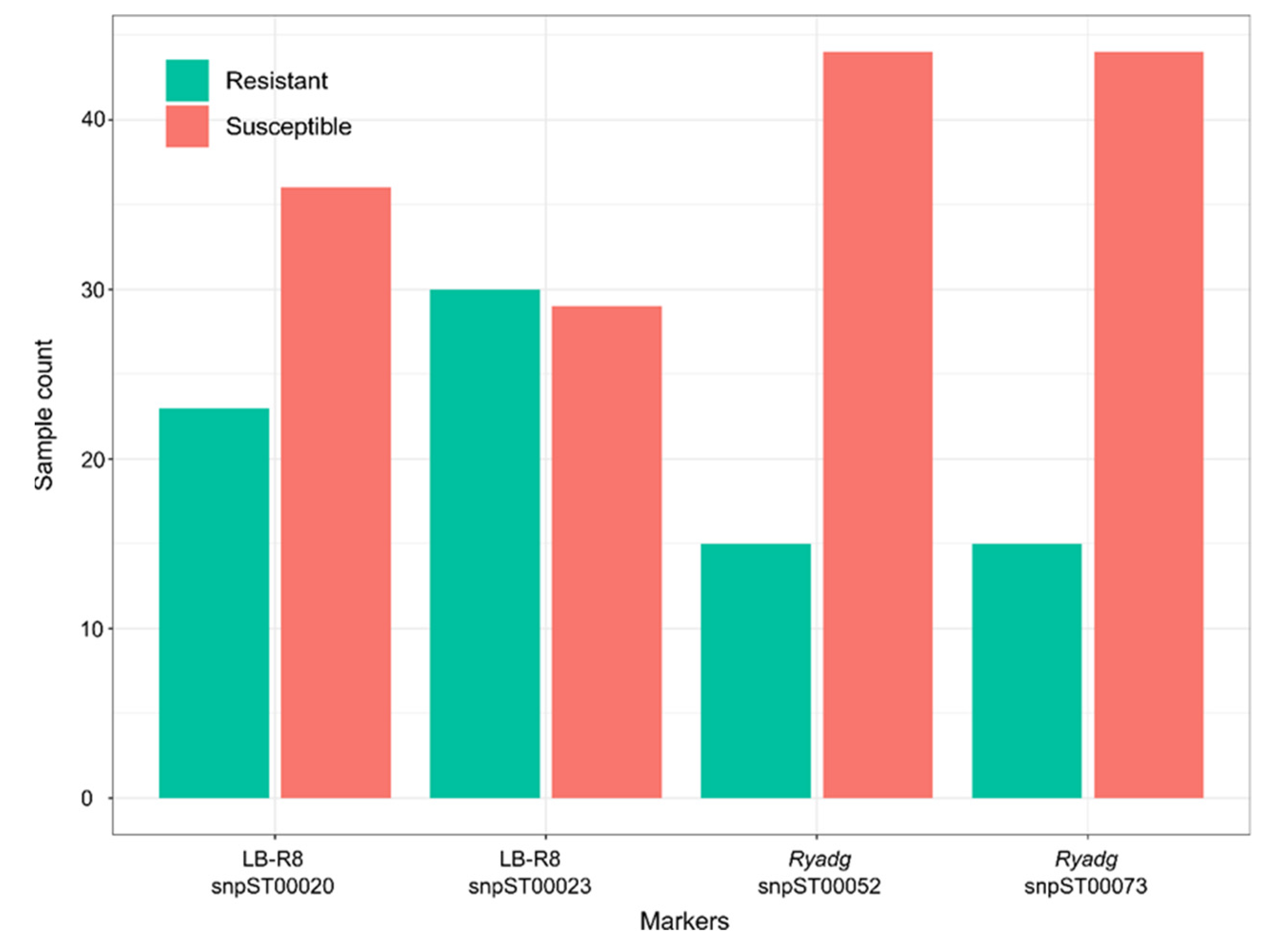 Agronomy 11 02315 g003