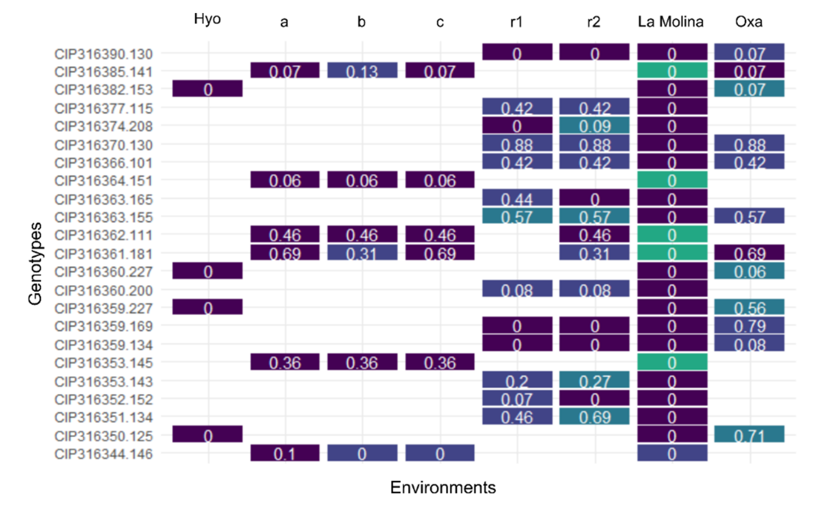 Agronomy 11 02315 g006