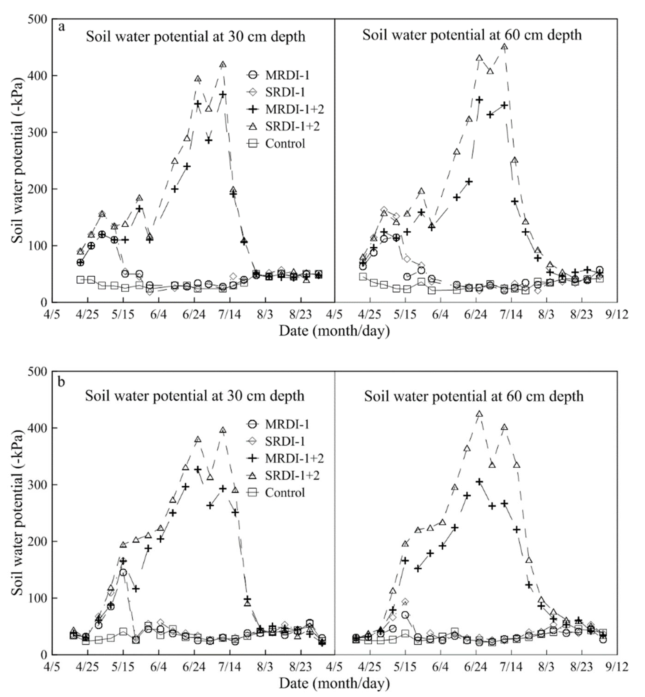 Agronomy 11 02316 g002