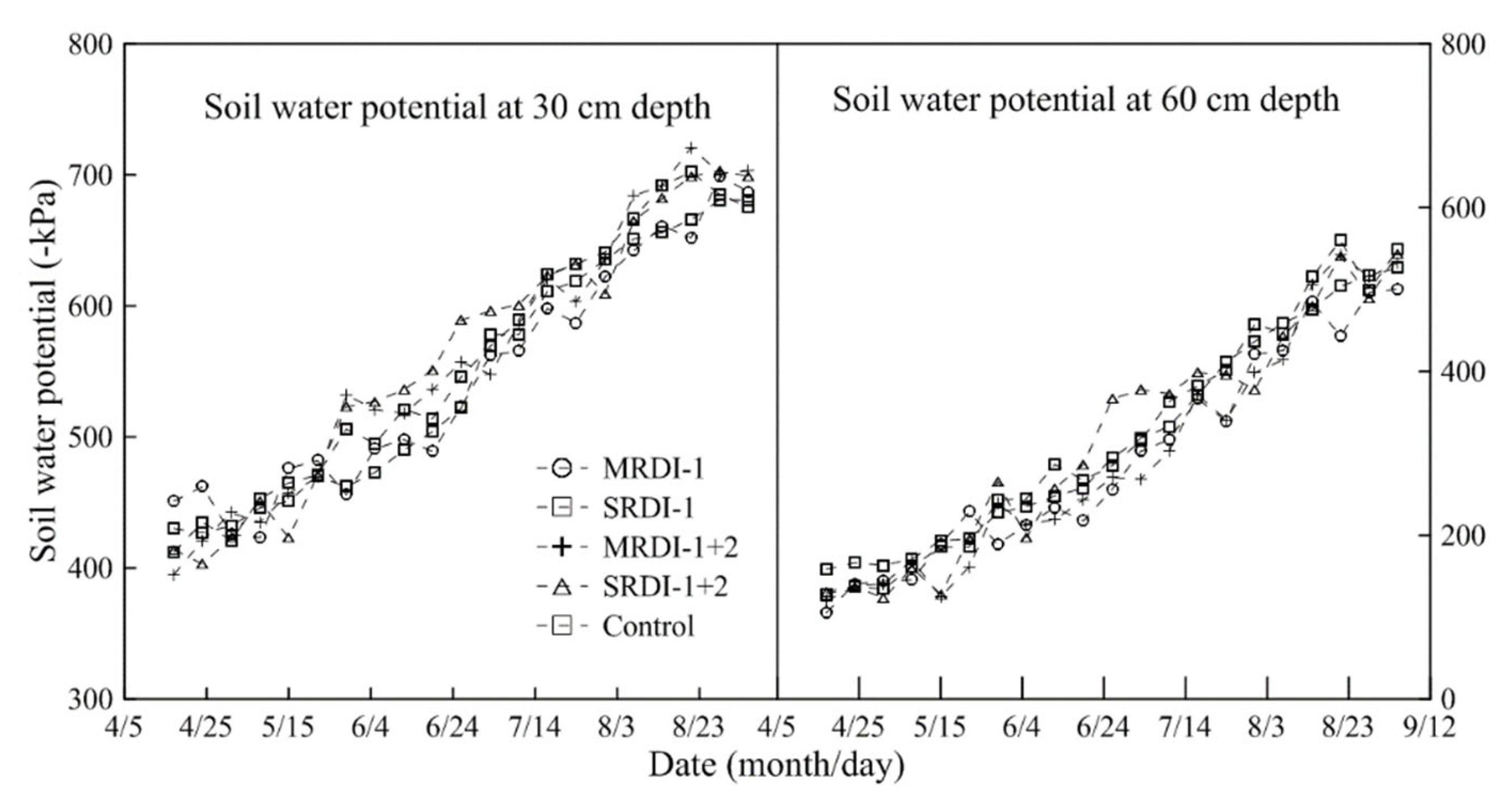 Agronomy 11 02316 g003