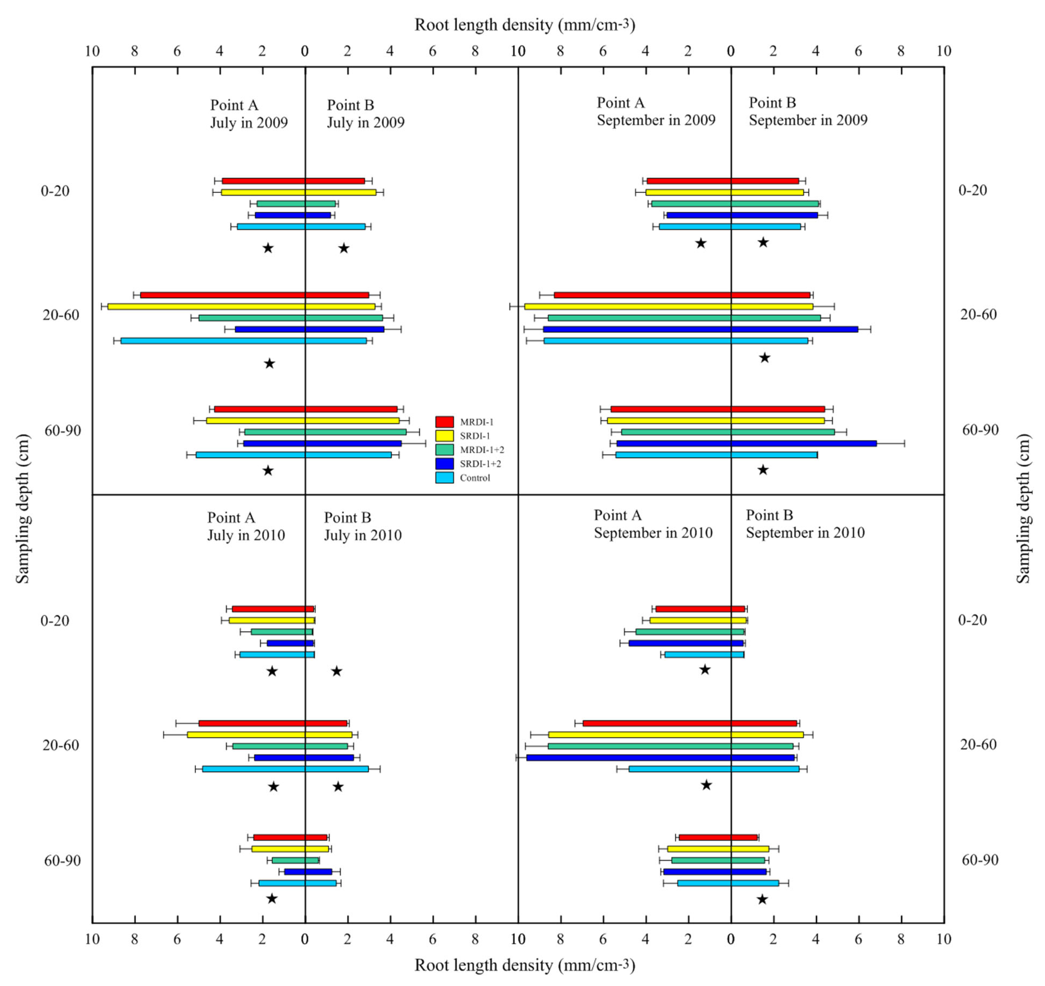 Agronomy 11 02316 g004