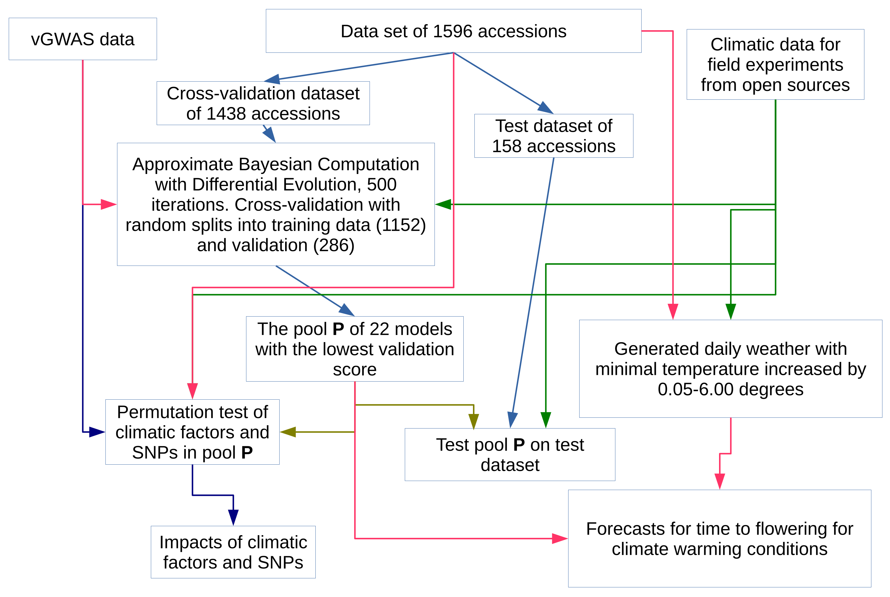 Agronomy 11 02317 g001 Agronomy 11 02317 g001