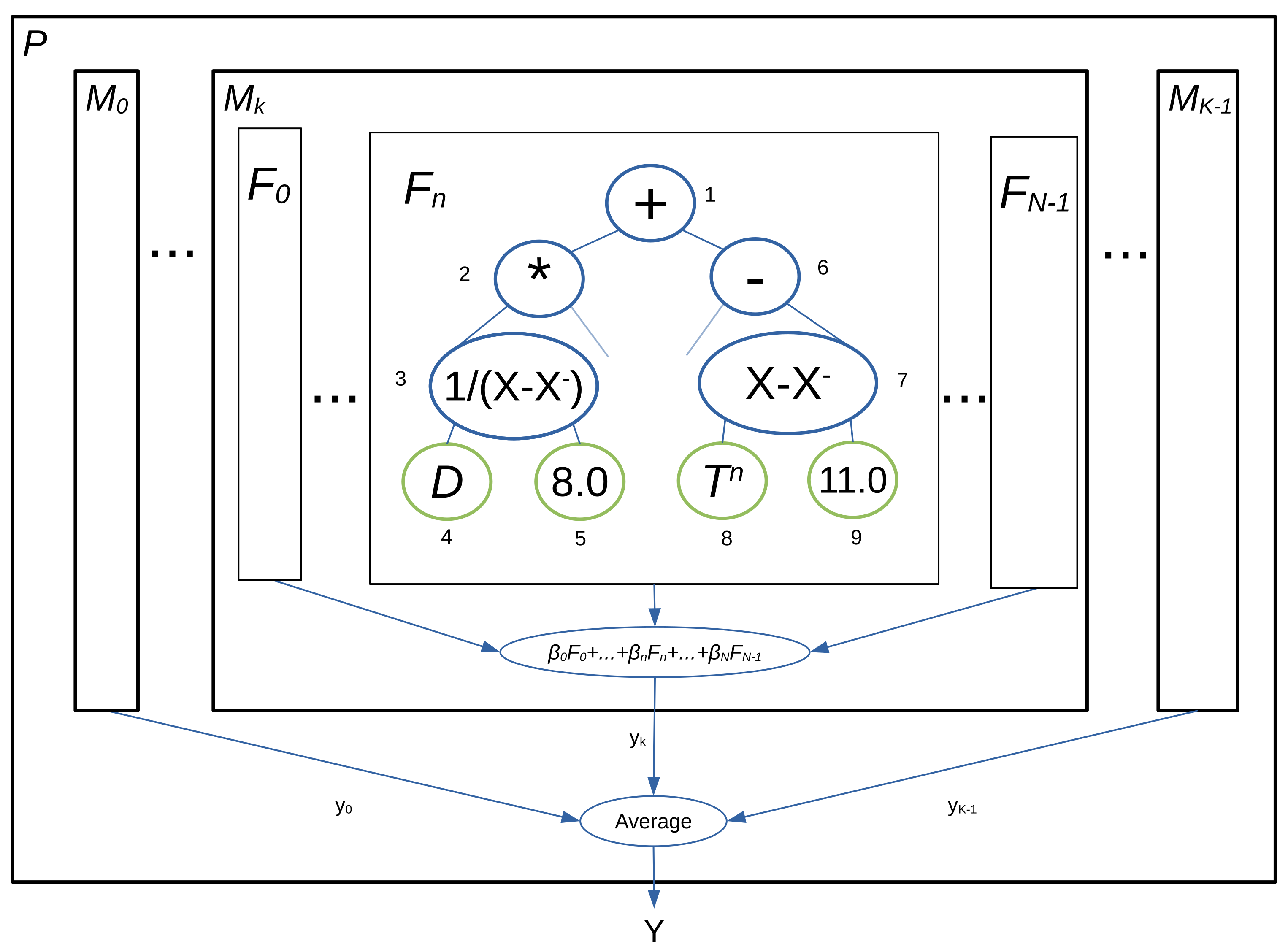 Agronomy 11 02317 g003 Agronomy 11 02317 g003