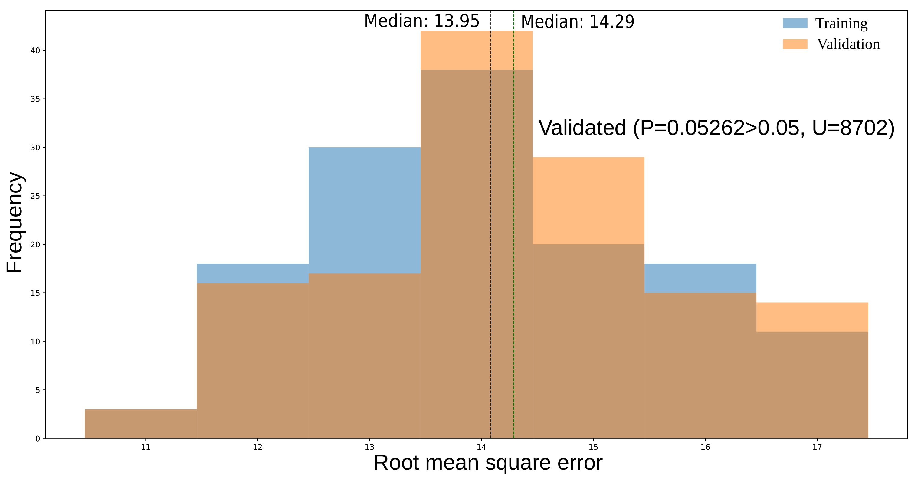 Agronomy 11 02317 g004 Agronomy 11 02317 g004