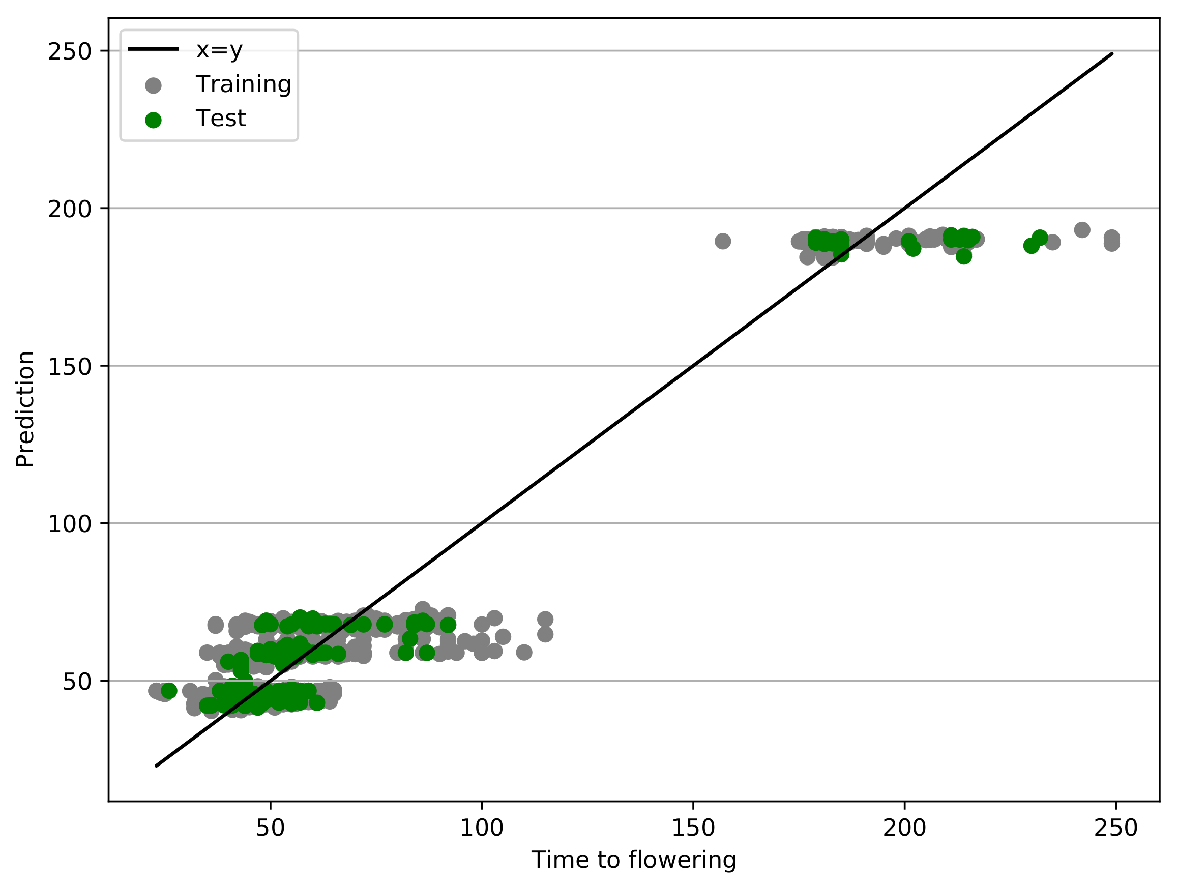 Agronomy 11 02317 g005 Agronomy 11 02317 g005