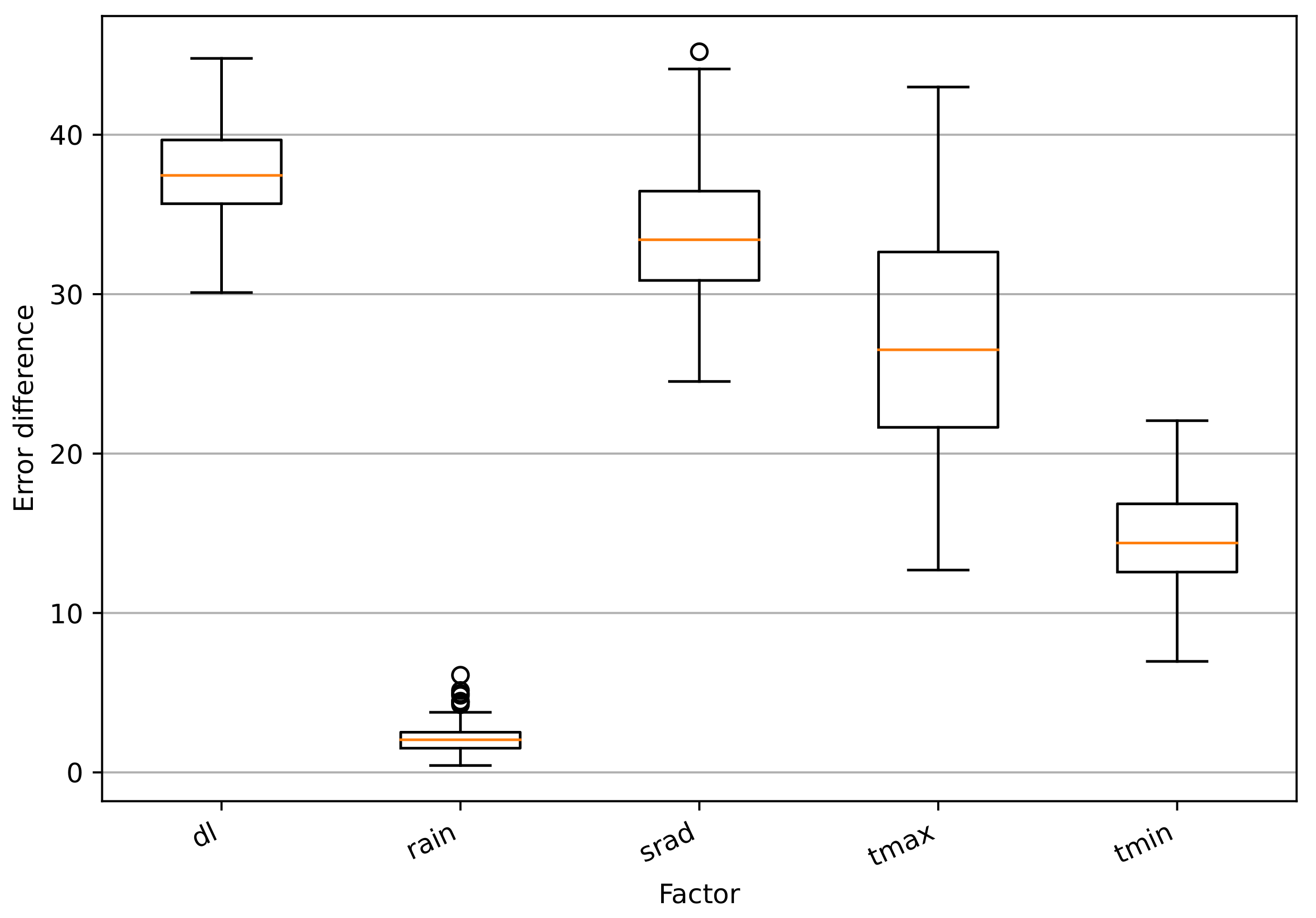 Agronomy 11 02317 g006 Agronomy 11 02317 g006