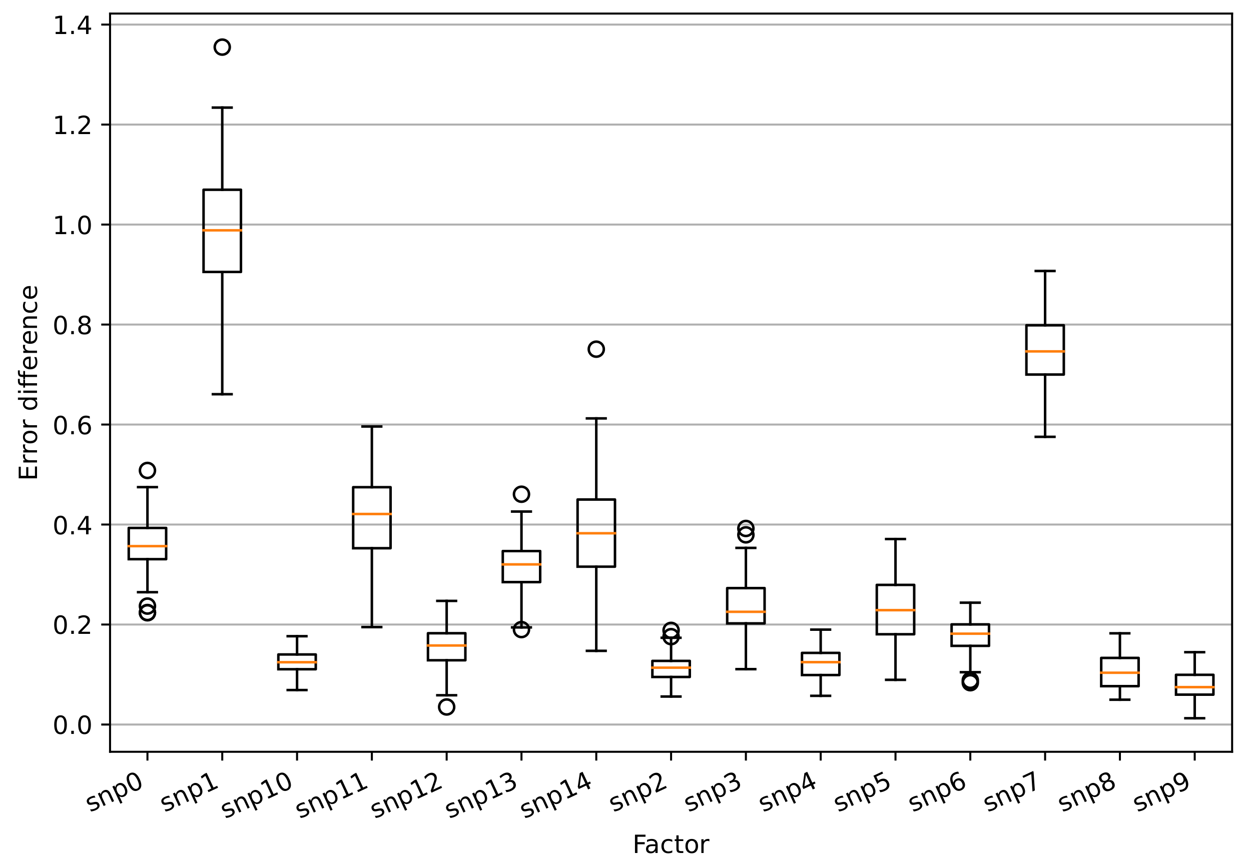 Agronomy 11 02317 g007 Agronomy 11 02317 g007