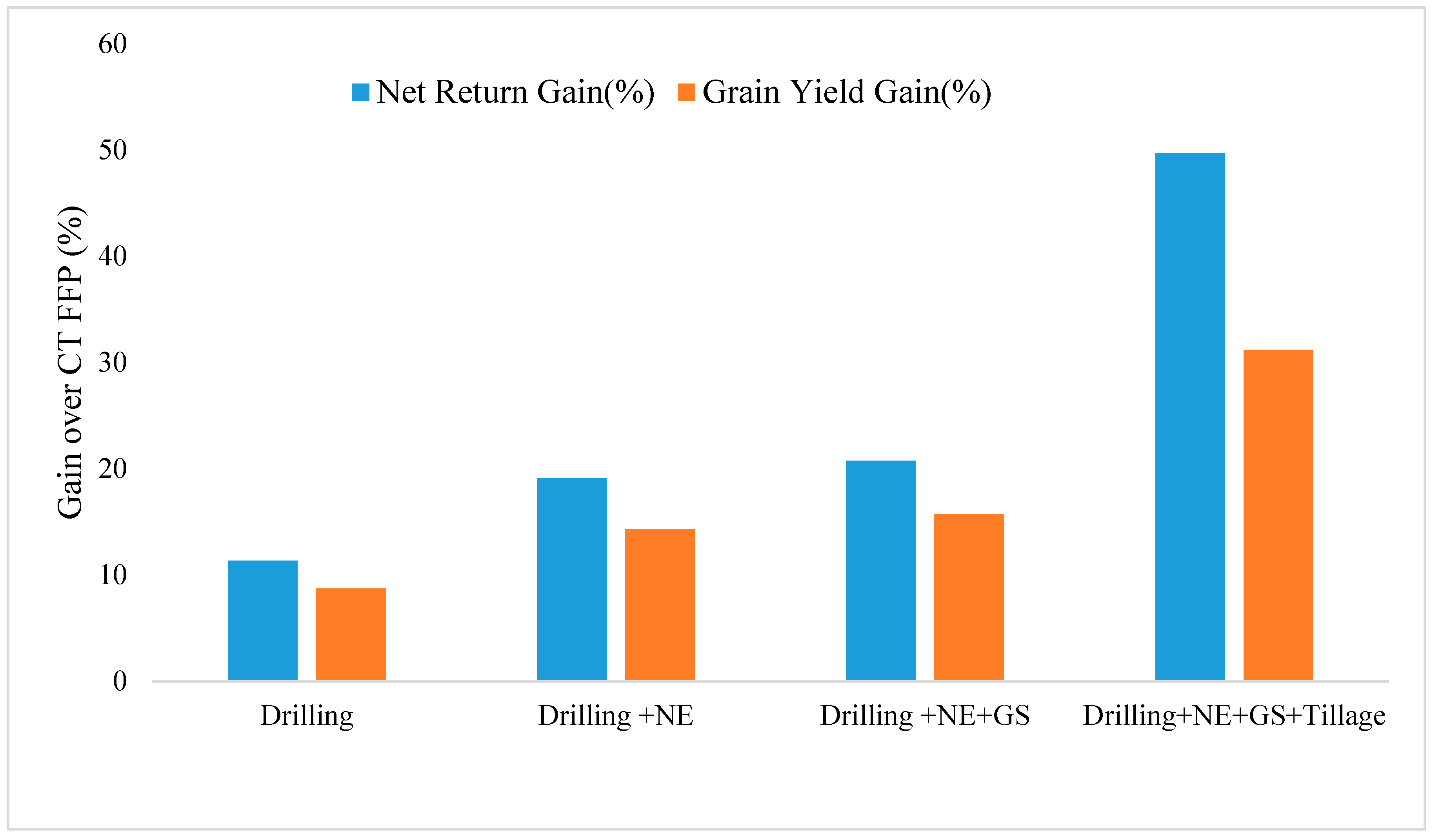 Agronomy 11 02320 g004