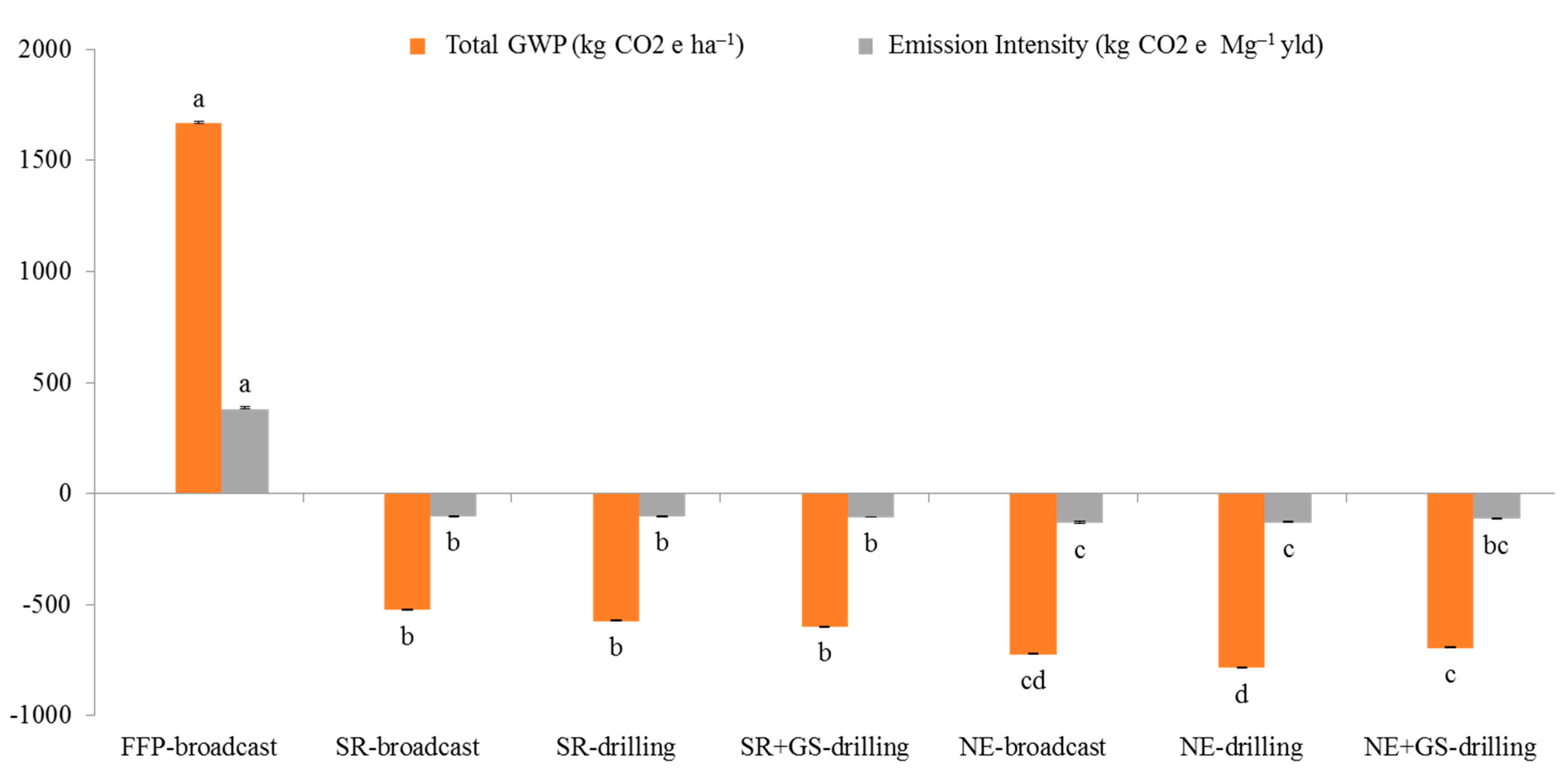 Agronomy 11 02320 g006