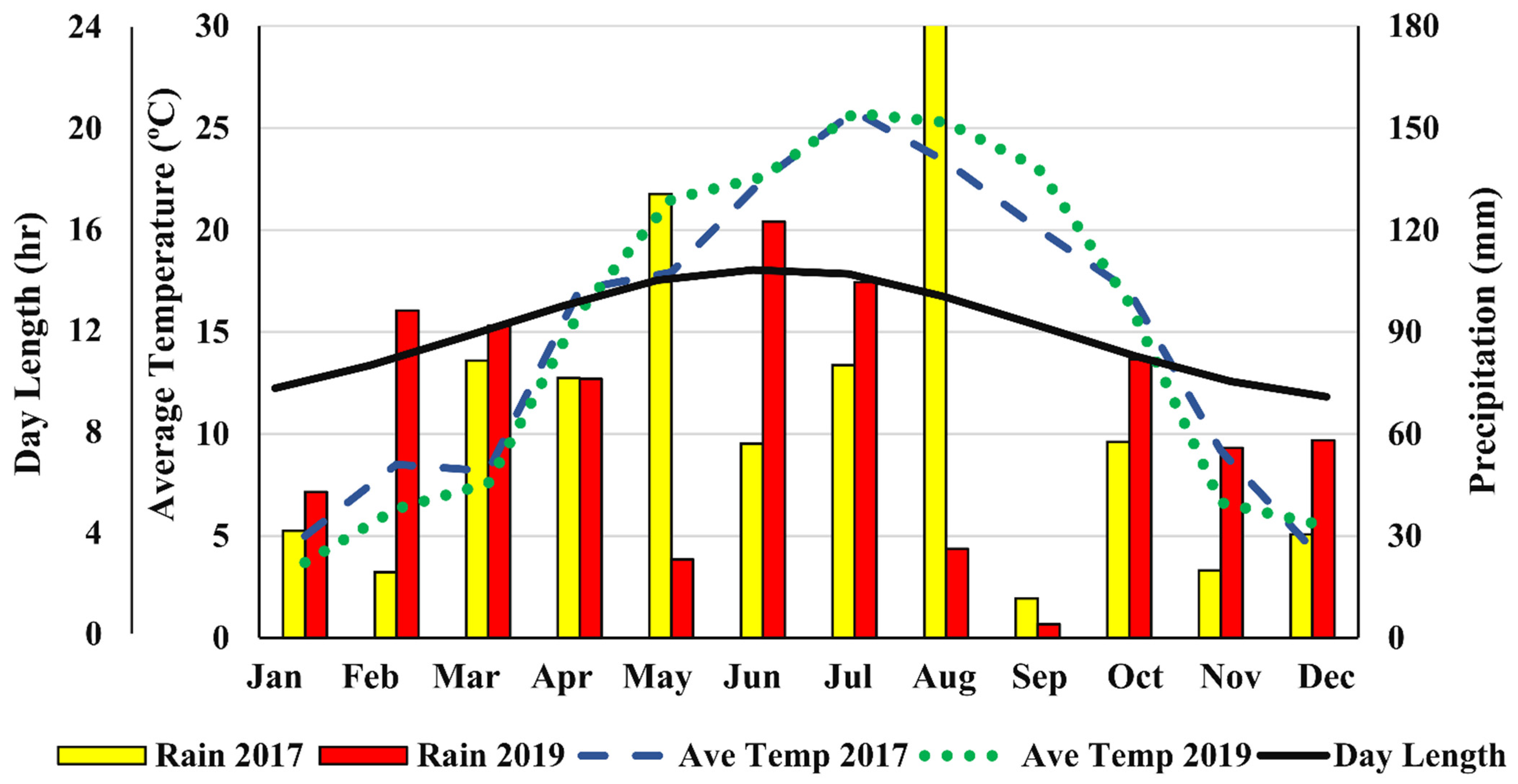 Agronomy 11 02321 g001 550