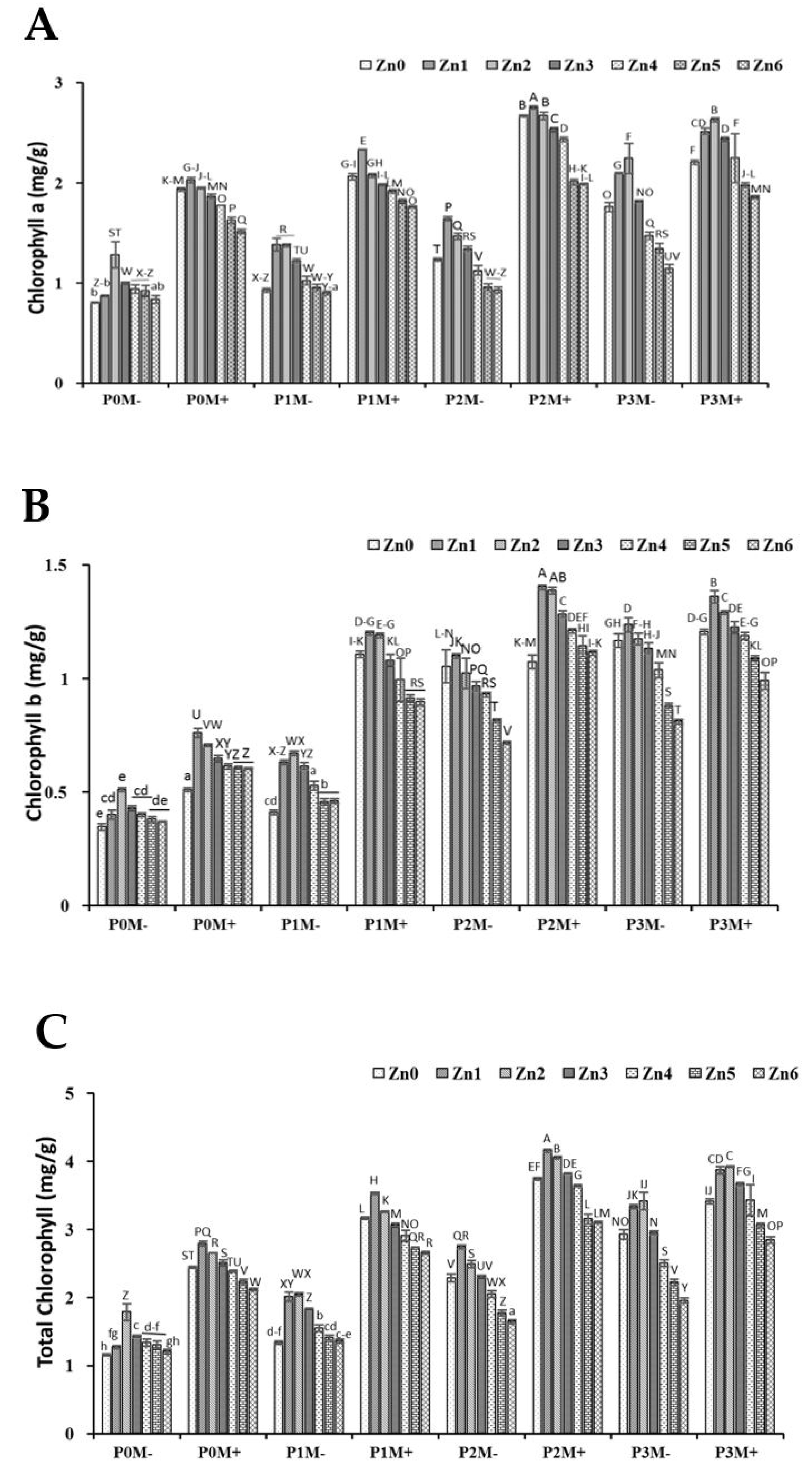 Agronomy 11 02322 g002