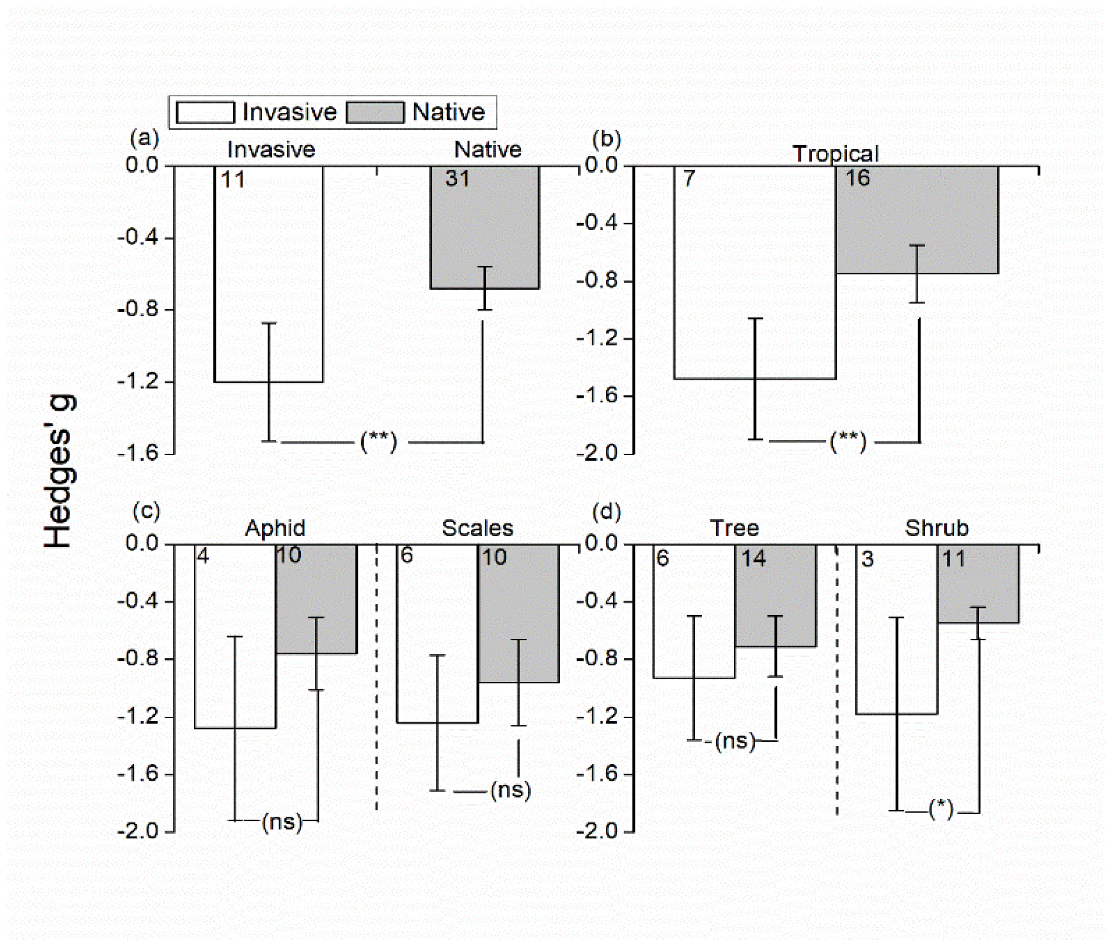 Agronomy 11 02323 g003 Agronomy 11 02323 g003