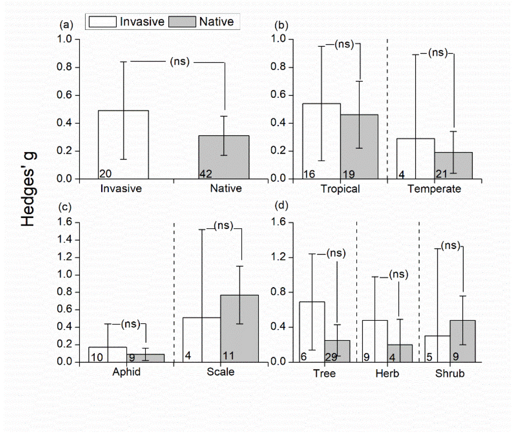 Agronomy 11 02323 g004 Agronomy 11 02323 g004