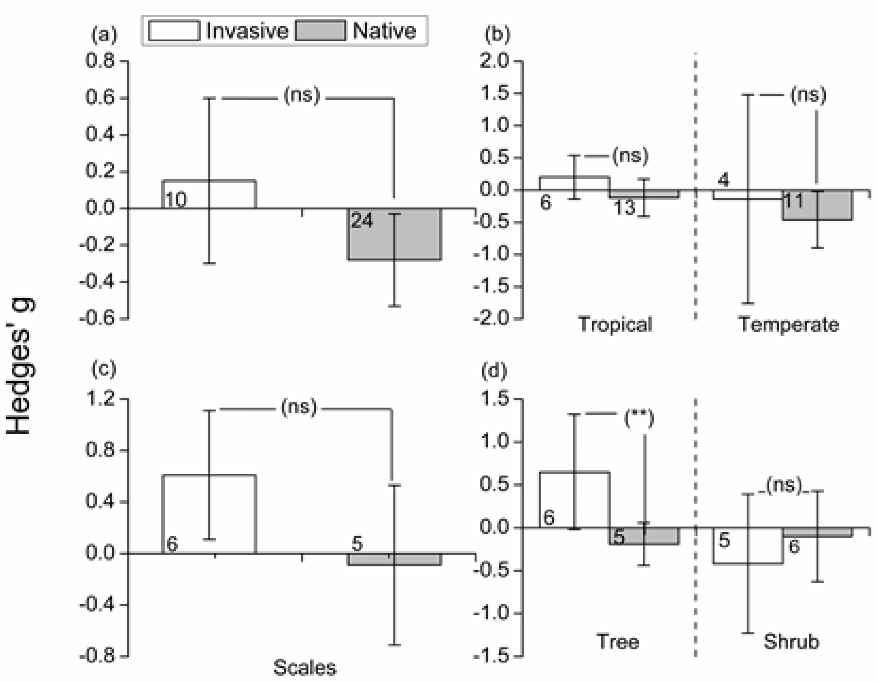 Agronomy 11 02323 g005 Agronomy 11 02323 g005