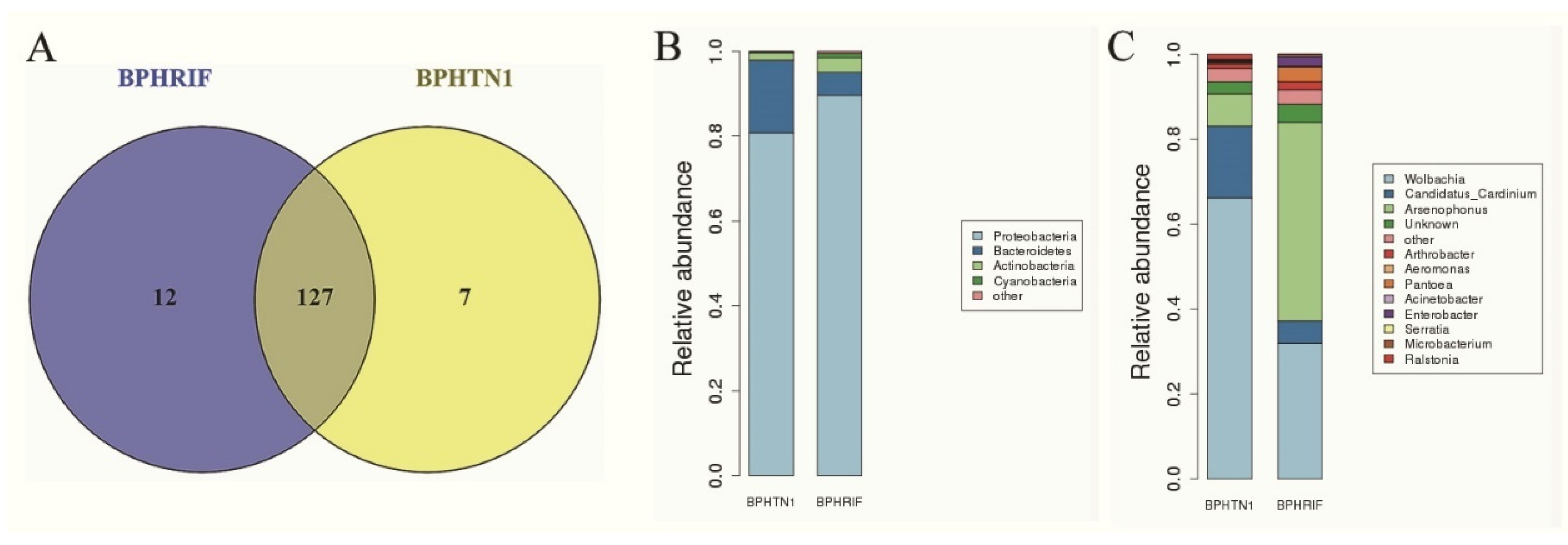 Agronomy 11 02327 g002