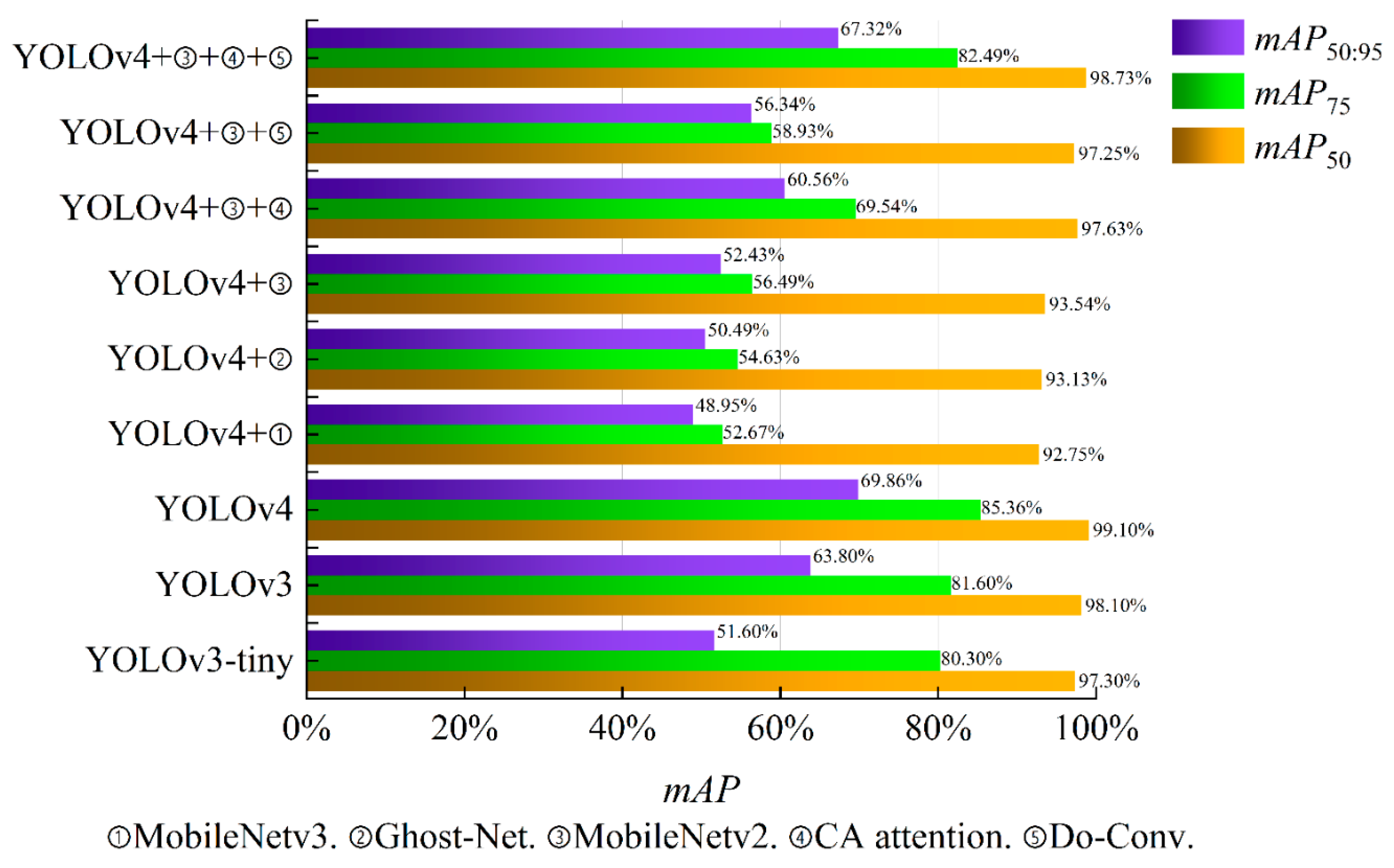 Ginger Seeding Detection and Shoot Orientation Discrimination Using an ...