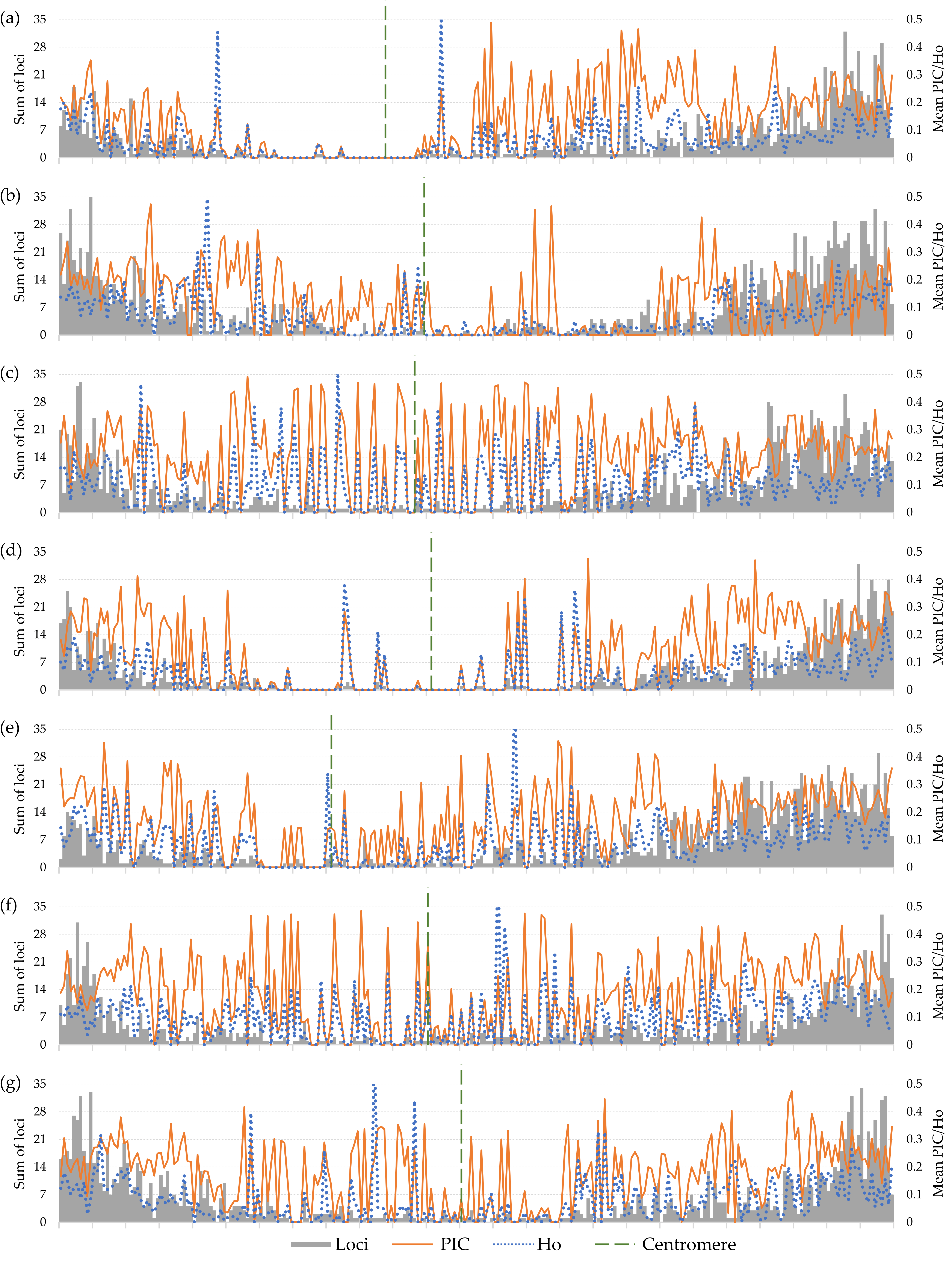 Agronomy 11 02330 g003
