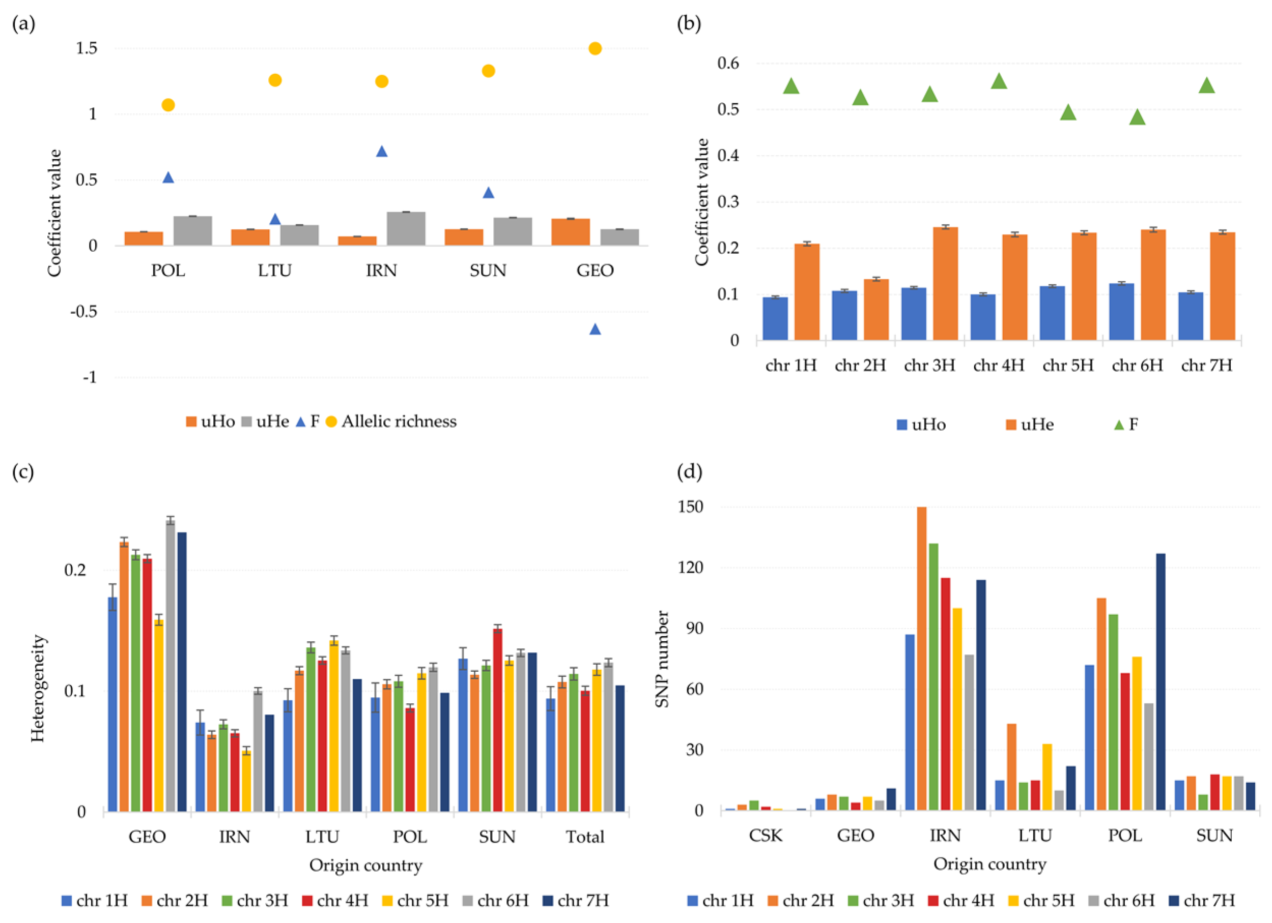 Agronomy 11 02330 g004
