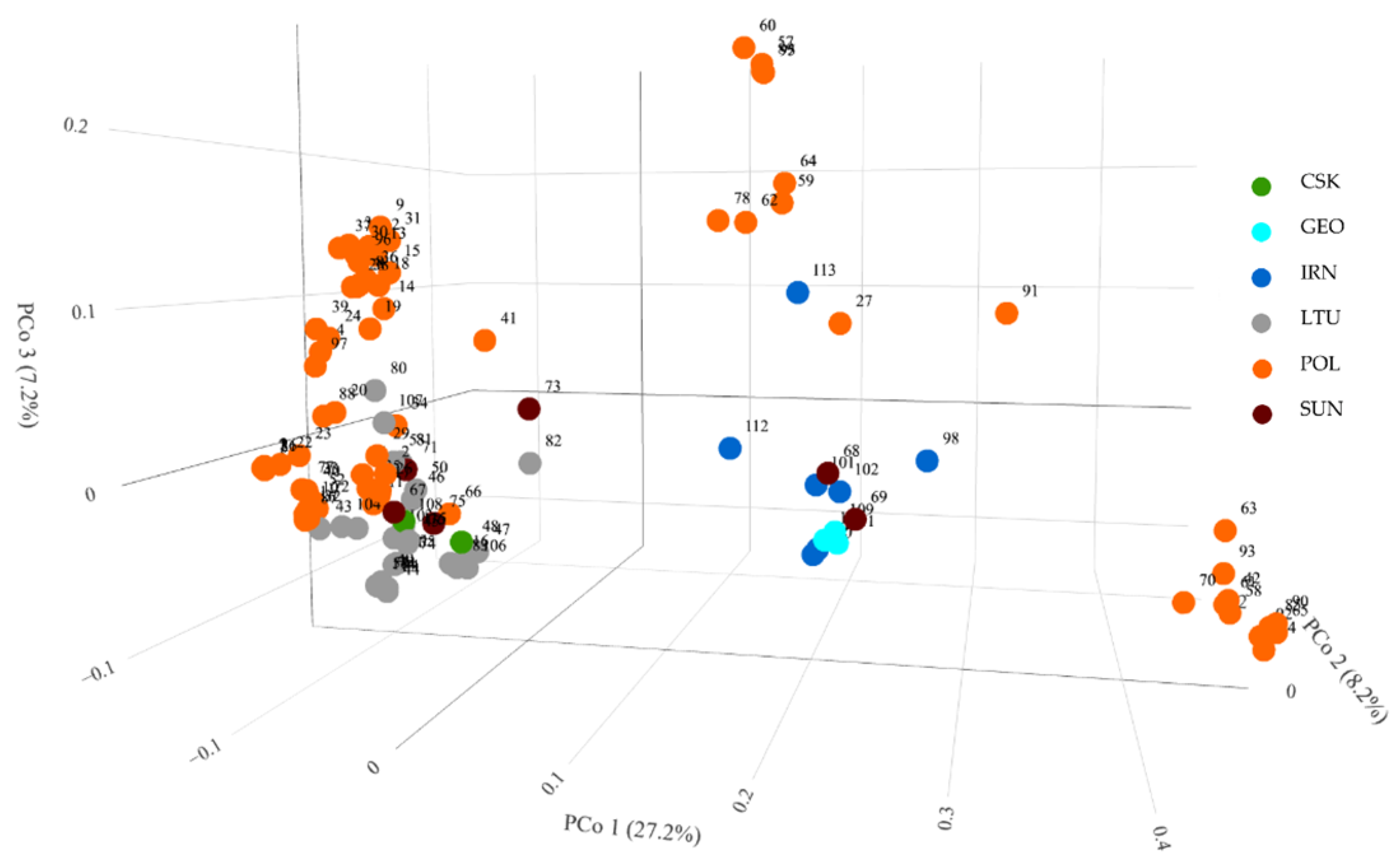 Agronomy 11 02330 g005